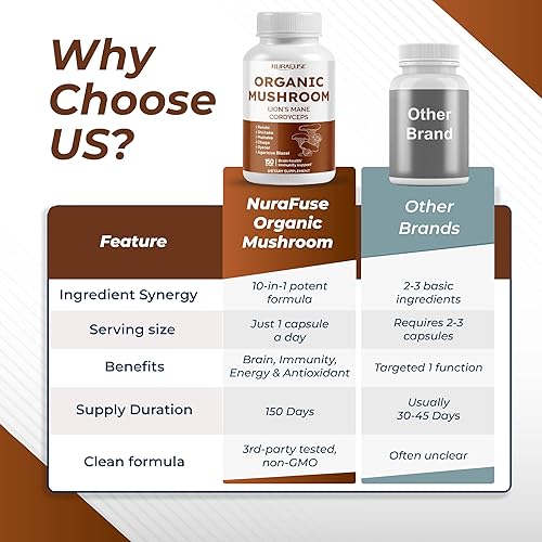Miniatura 7 de Fórmula orgánica 10 en 1 de hongos, con melena de león, Cordyceps Reishi, Shiitake, Maitake, Chaga, sin OMG, sin gluten, sin soja (150 unidades