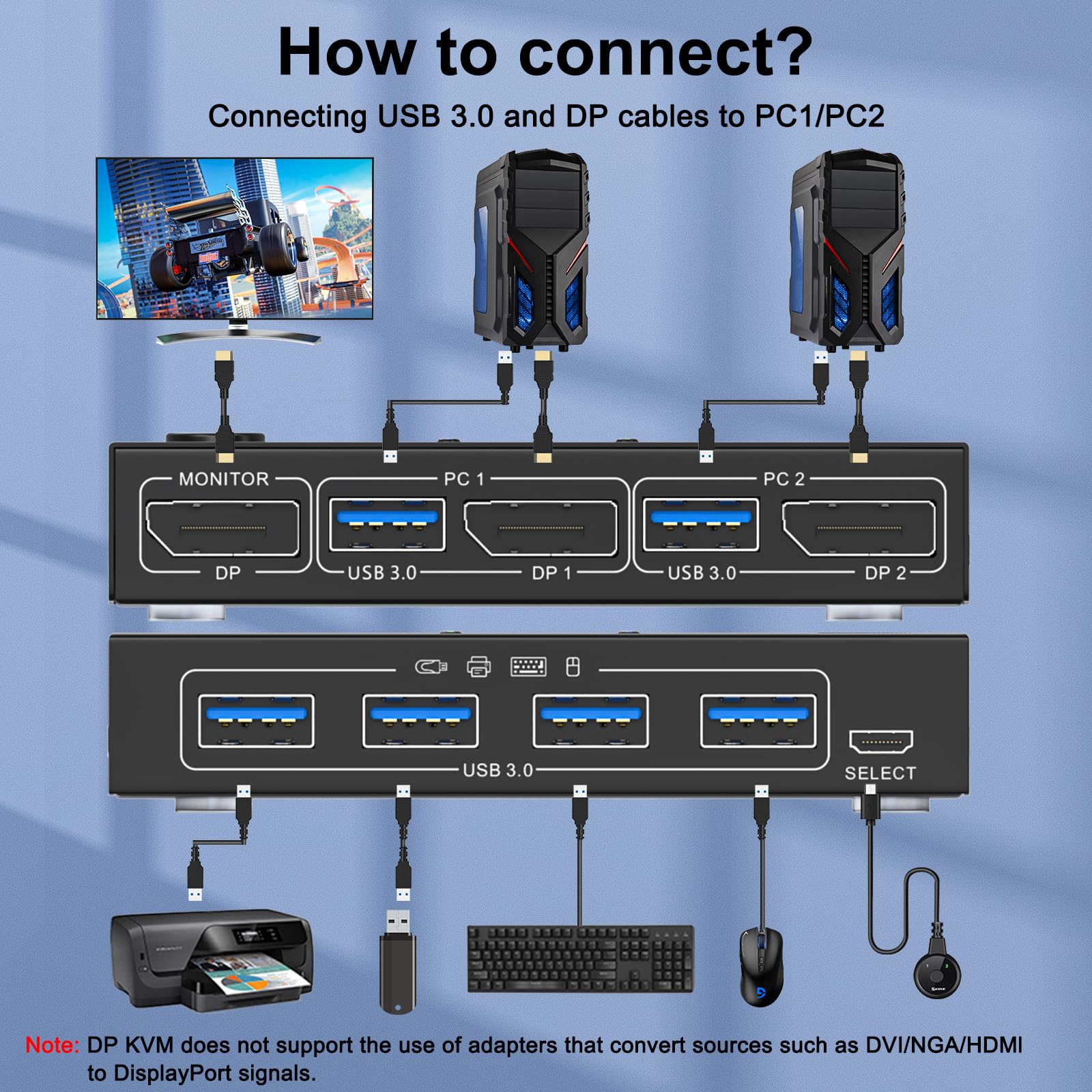 Switch KVM USB 3.0 Displayport 2 puertos 4K@144Hz, conmutador KVM ESKEVE 2 PC 1 monitor 8K@30Hz para 2 PC Compartir 1 monitor y 4 dispositivos USB3.0. Con cable USB y controlador de escritorio