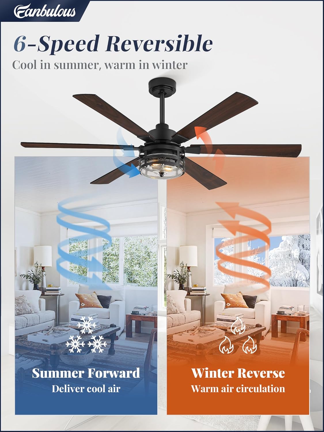 Fanbulous 56" Farmhouse Ceiling Fans with Lights and Remote,Industrial Large Ceiling Fan with 6-Speed Reversible DC Motor and 6 Dual Finish Blades,Black Ceiling Fan with Light for Living bedroom Patio