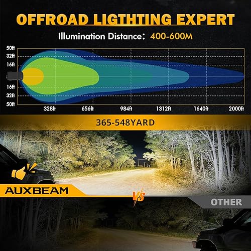 Miniatura 3 de Auxbeam Cápsulas de luz LED redondas de 100 W de 4 pulgadas con haz HiLoCombo, luces redondas de carretera impermeables, cápsula de luz LED