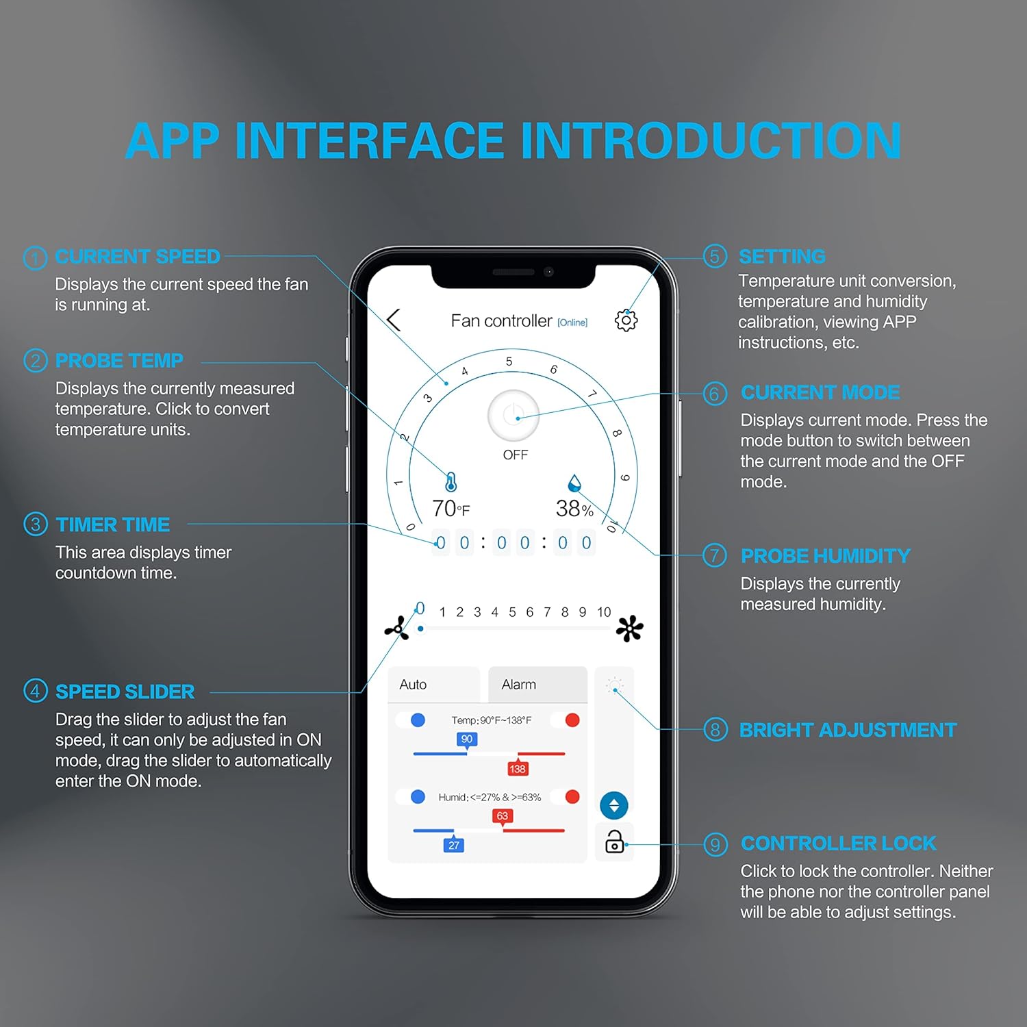 iPower 4" Smart Inline Duct Fan with Humidity Temperature Control via Bluetooth and WiFi App, Hook Designed Air Carbon Filter with 8 Ft Al Dryer Ducting, HVAC for Grow Tent Ventilation