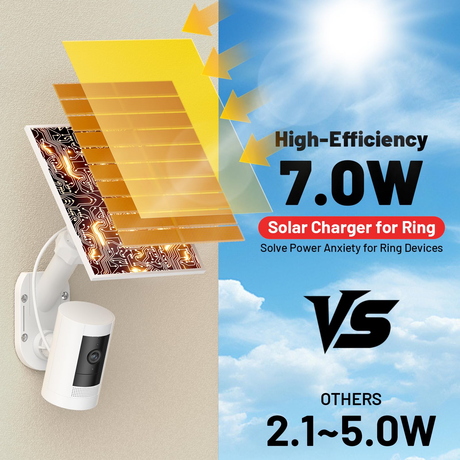 Pannello solare e supporto da parete 2 in 1 per Ring Cam, caricatore solare da 7 W compatibile con anelli Spotlight e Stick Up Outdoor Cam Batteria, Supporto per telecamera di sicurezza per esterni