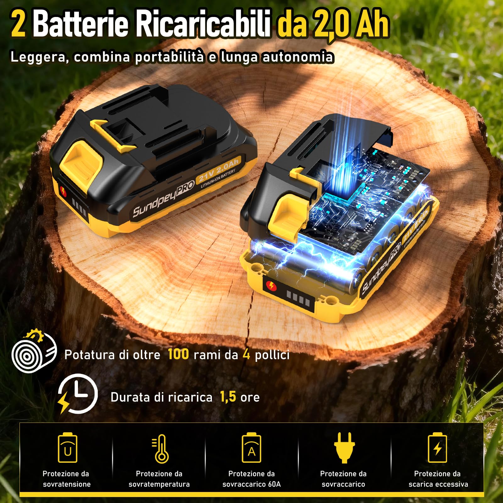 Mini Motosega a Batteria 8/6 Pollici - Brushless Mini Sega a Batteria da 2*2.0Ah per Potatura, Lubrificazione Automatica, Tensione Catena Senza Attrezzi, 900W, Motosega Elettrica per Taglio di Legno