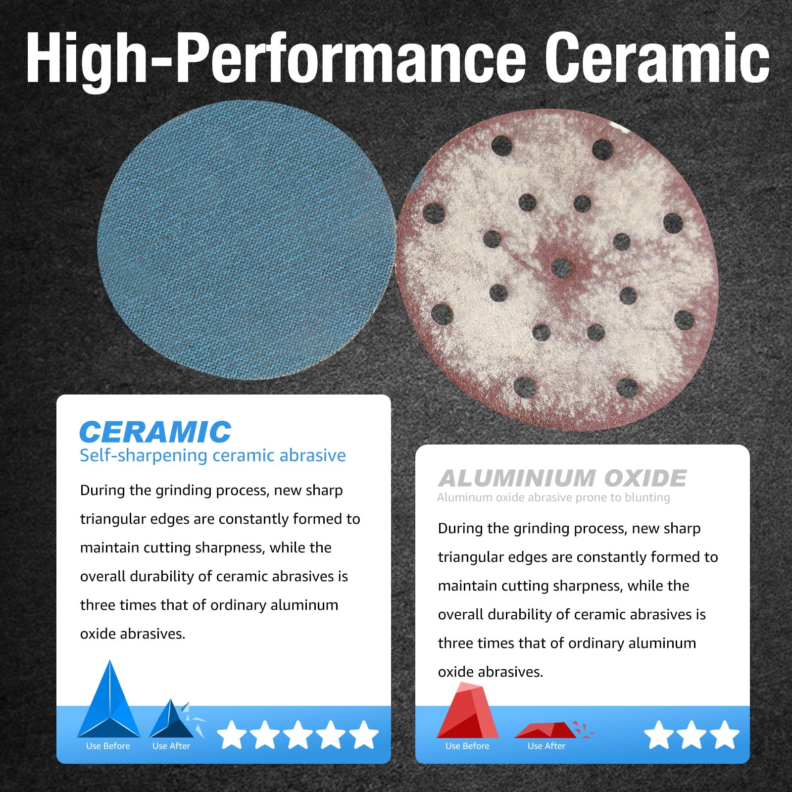 125mm Mesh Sanding Discs 5 Inch Net Sandpaper Hook and Loop 80 Grits Dust Free Anti-Blocking Sanding Discs for Car Wood Furniture Floor Sanding & Fine Finishing - Image 3