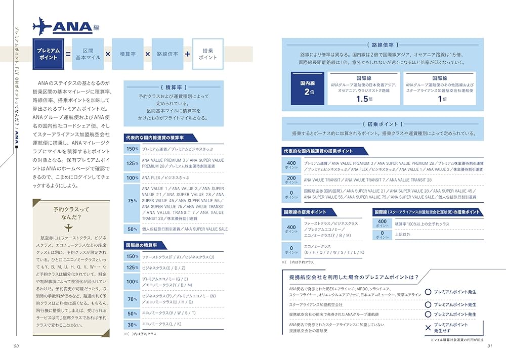 マイレージ ステイタスBOOK | イカロス出版 |本 | 通販 | Amazon