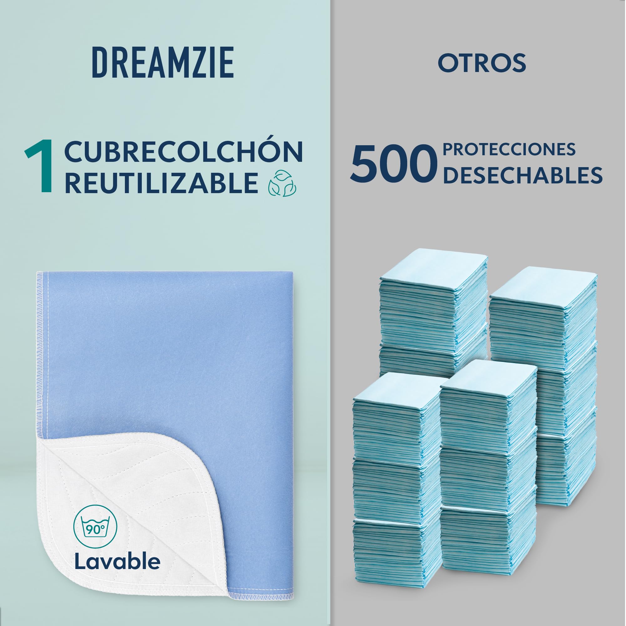 Dreamzie Protector Colchon Impermeable e Absorbente - 70 x 100 cm- Funda Colchon Lavable para Incontinencia