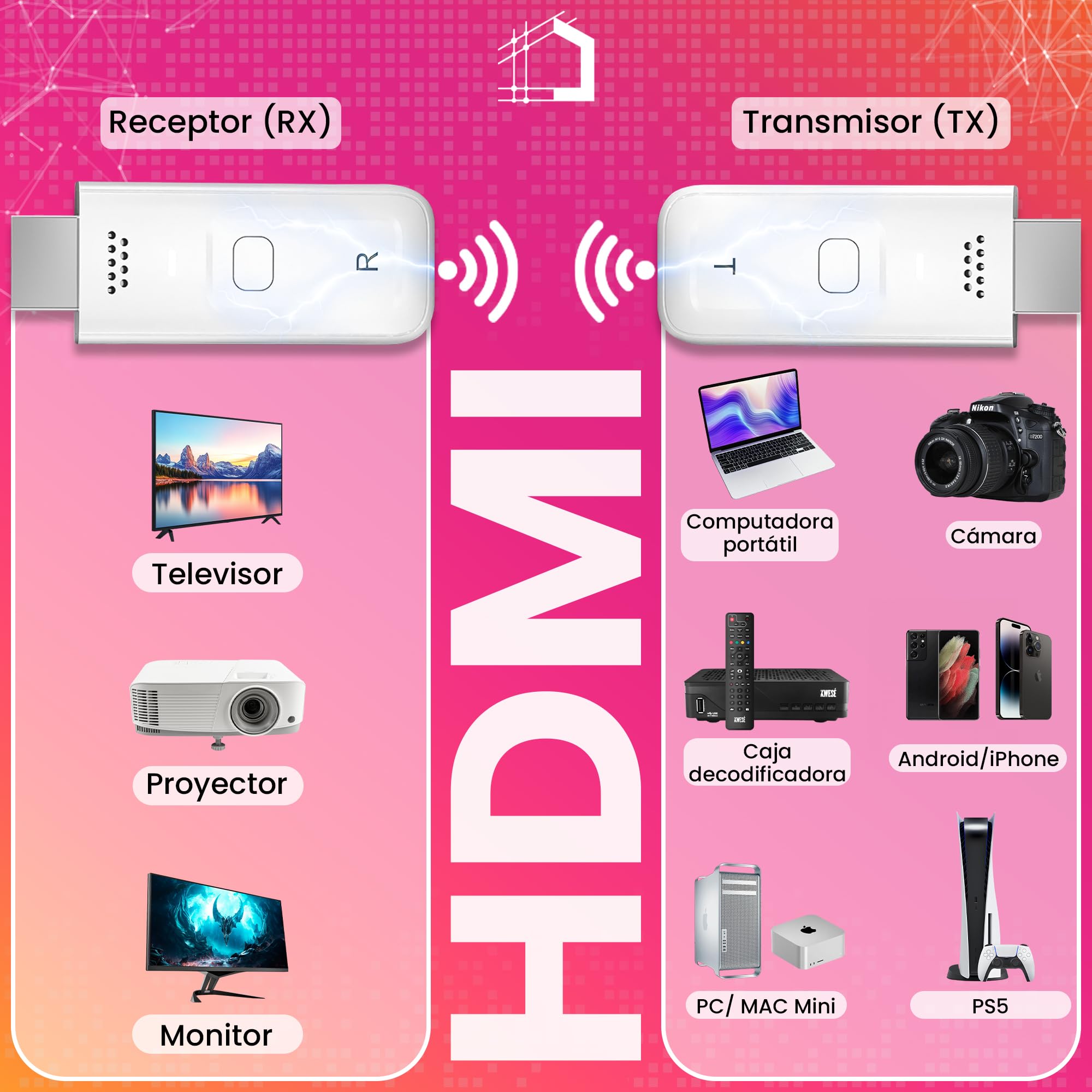 HDMI Inalámbrico Transmisor y Receptor, HDMI Wireless para Transmitir Vídeo y Audio en PC/Portátil a Monitor/TV Box/Proyector, transmisión inalámbrica 2,4G/5G, Plug & Play
