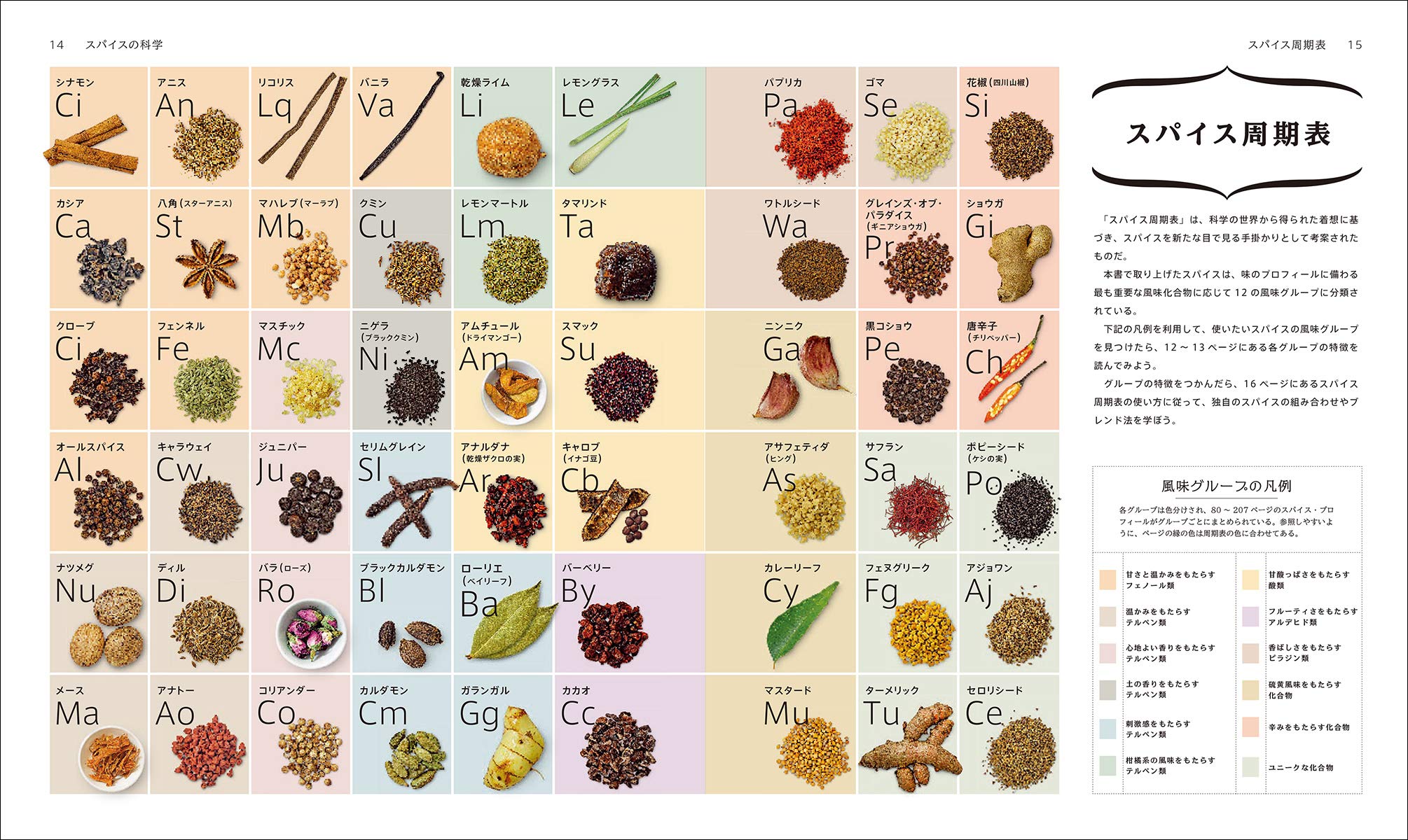 スパイスの科学大図鑑 香りの効果的な引き出し方や相性を徹底解明 スチュアート ファリモンド 辻静雄料理教育研究所 本 通販 Amazon