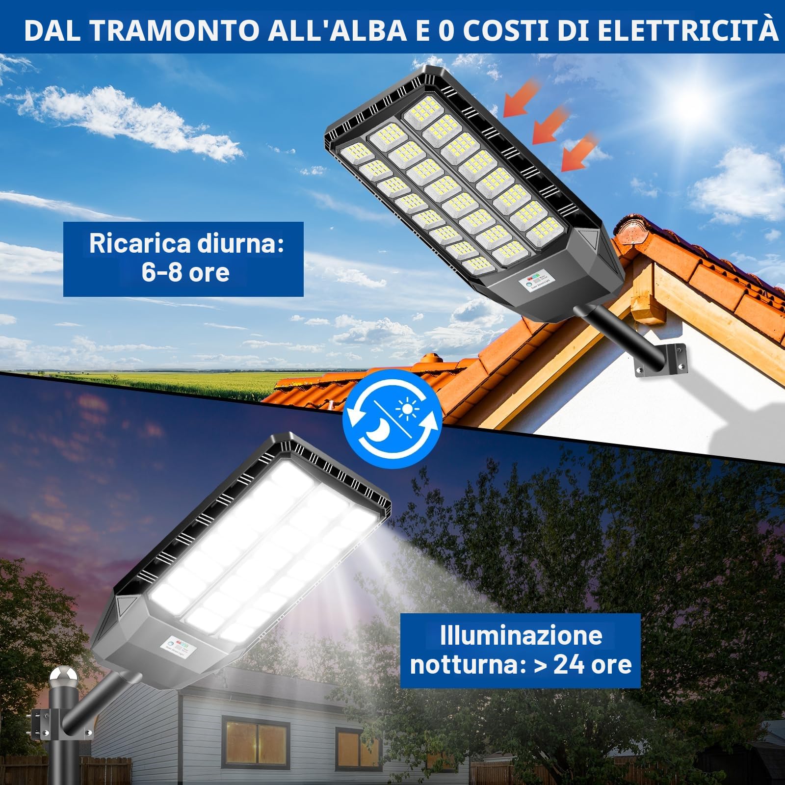 Adewalk 2000W Lampione Solare Led Esterno con Telecomando, IP66 Impermeabile Lampada Stradale Solare con Sensore di Movimento, 6500K Super Bright Lampioni da Giardino Esterno Solari per Garage Strada