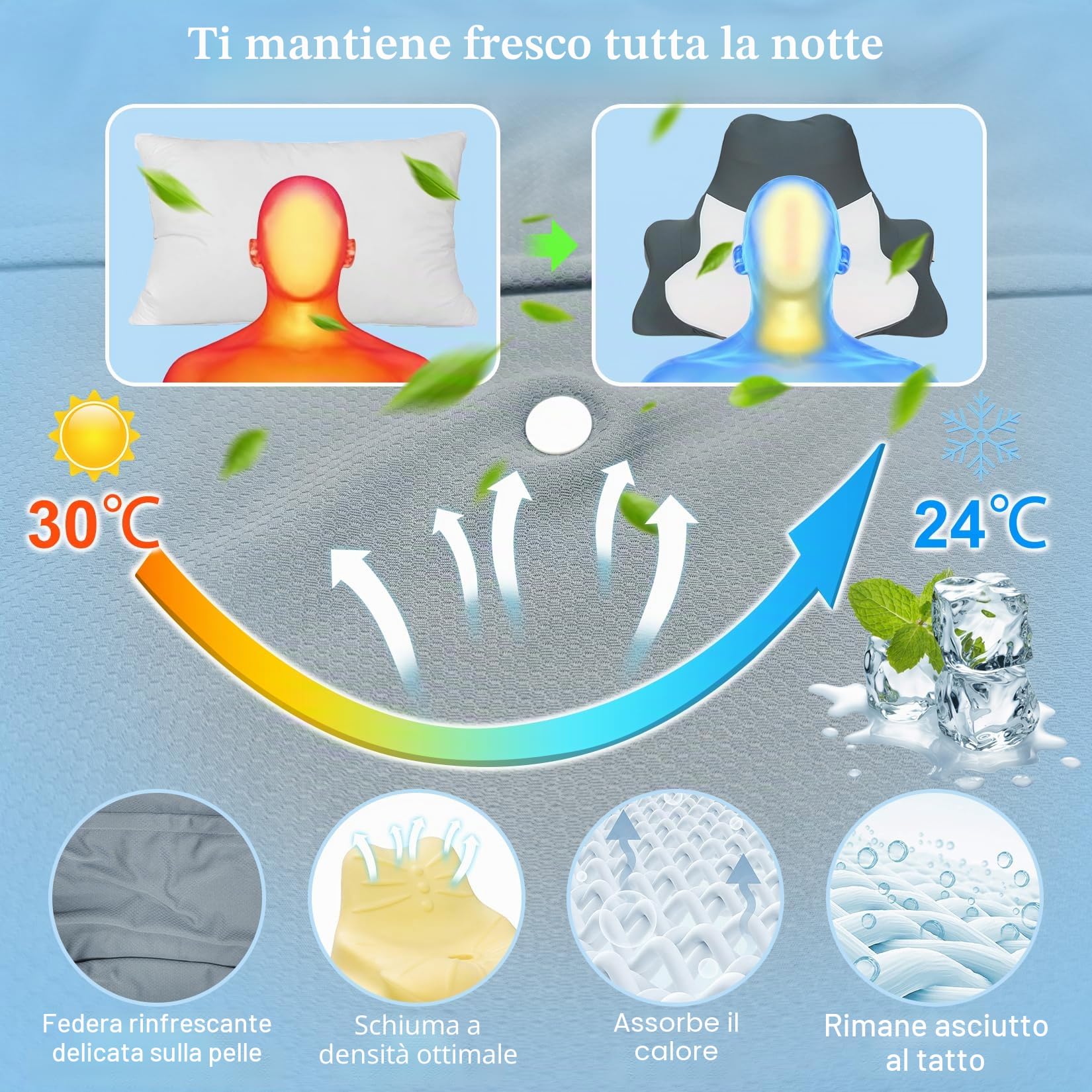 FATIVO Cuscino da Lettura per Letto, Sdraiato, Appoggiato e Prono, Cuscino Cervicale a cuneo per dormire Ergonomico Memory Foam di supporto per mento e schiena su Divano, Letto