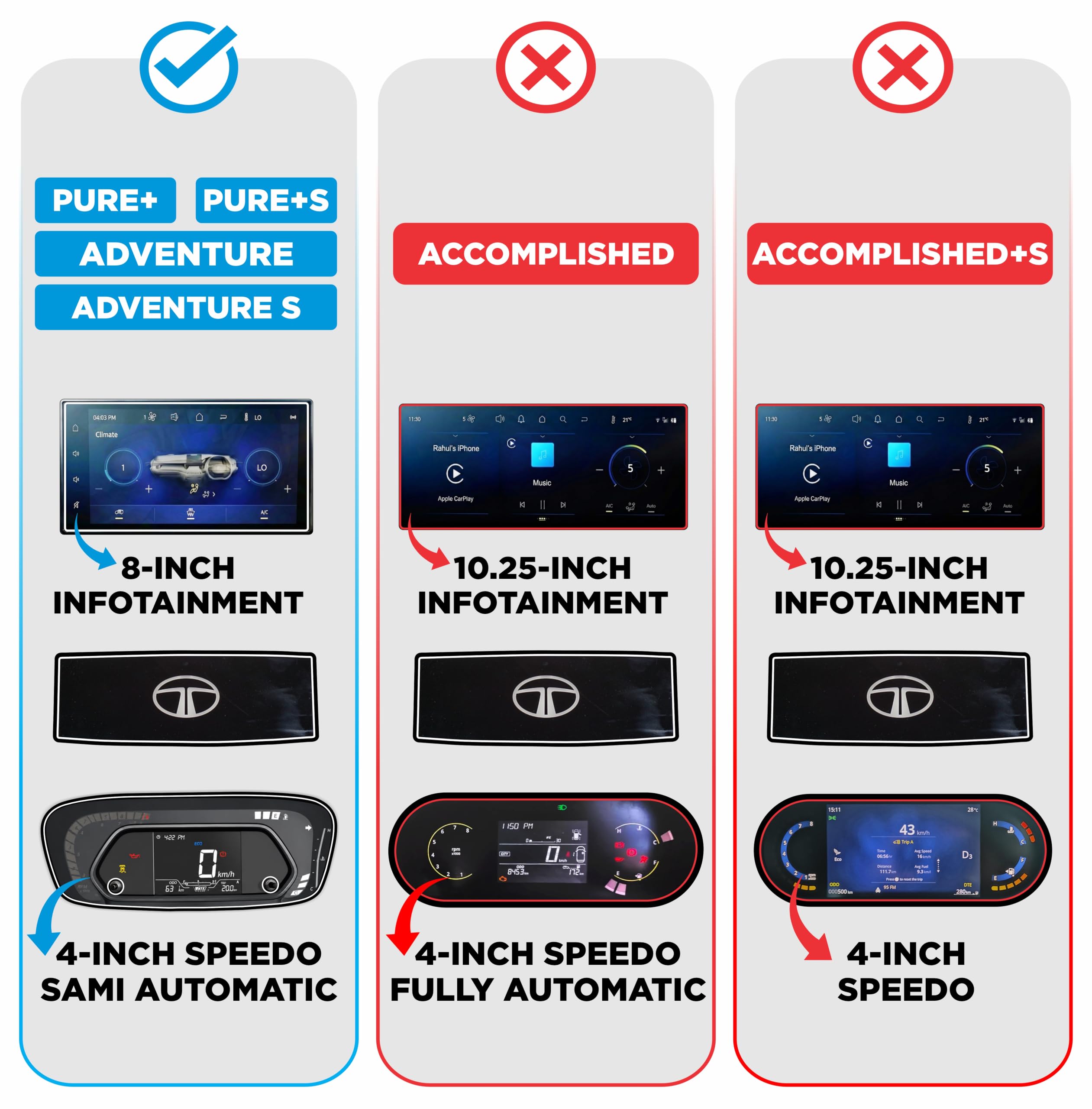 SPARTAN SHIELD [3 PACK] SCREEN GUARD For TATA PUNCH 2026 Facelift || Pure+ | Pure+S | Adventure | Adventure S || 10.25-INCH [THIN BEZEL] INFOTAINMENT TOUCHSCREEN + 4-INCH INSTRUMENT CLUSTER + STEERING Protector | Water Resistant | HD Clear | High Touch Sensitivity | Digital Car Music Stereo Accessories 2026+ [Not Tempered Glass] — Amazon image 2