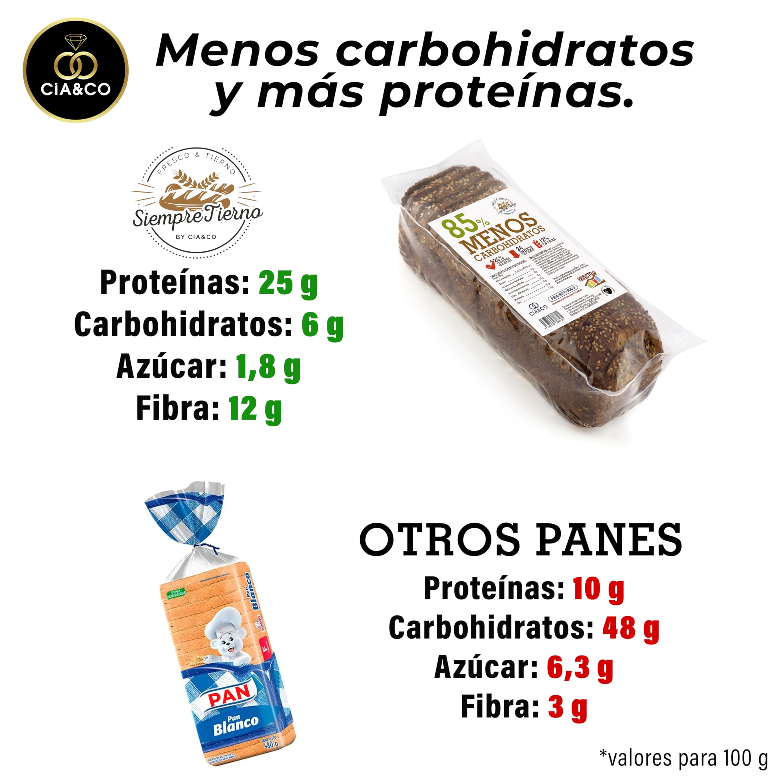 Pan Proteico SiempreTierno XXL 500g Bajo en Carbohidratos 25% Proteínas Keto