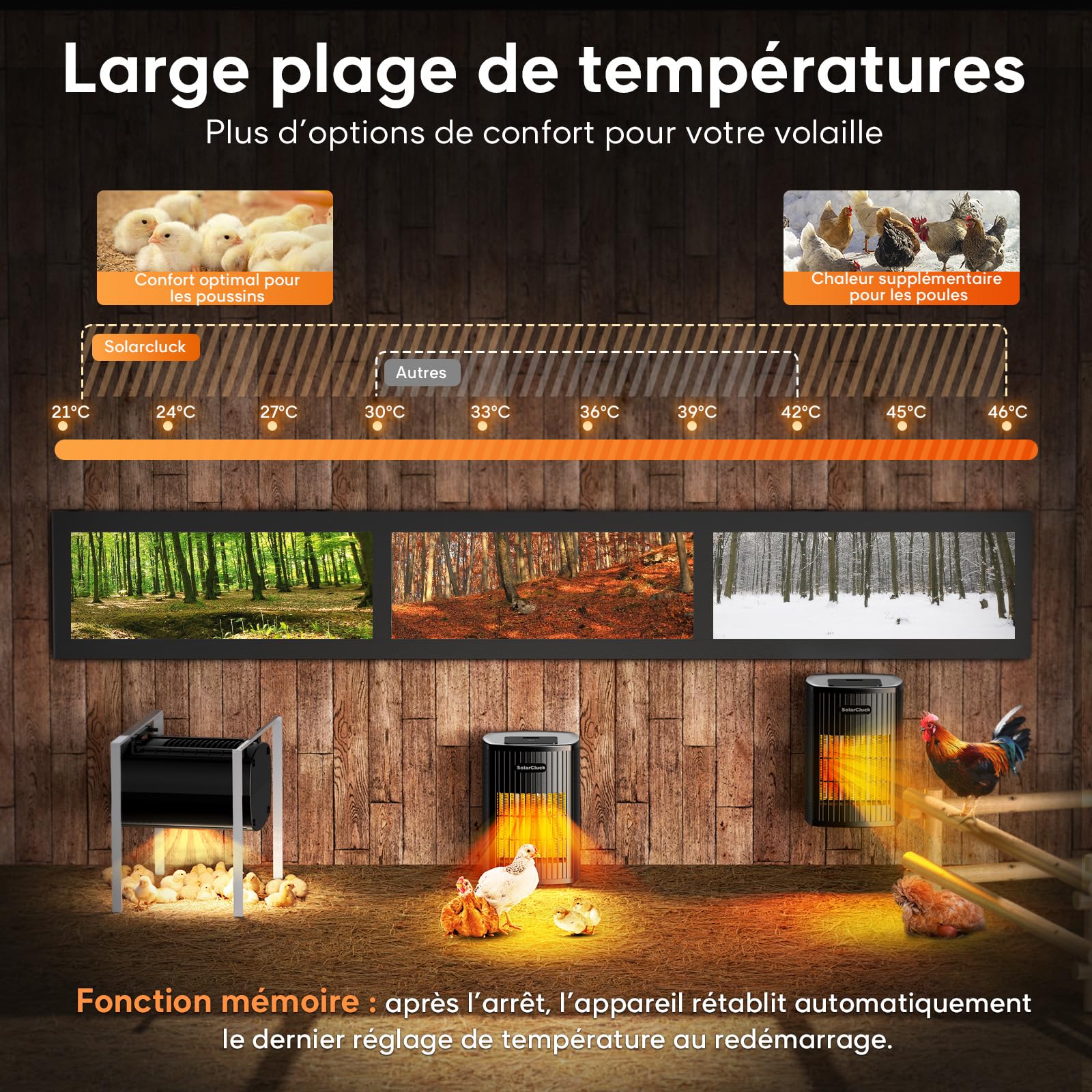 Chauffage de Poulailler Intérieur avec Thermostat, 600/300 W Chauffage poulailler à Température Réglable, Fonction Mémoire, Cordon Anti-morsure pour l’hiver, Chauffage pour Poulets Canards et Oies