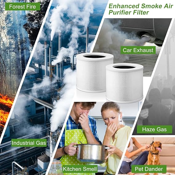 Core Mini Replacement Filter Compatible with LEVOIT Core Mini Air Purifier