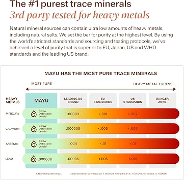 MAYU Trace Mineral Drops - 3 Bottles - 80+ Full-Spectrum Ionic Minerals for Water - Great-Tasting Mineral Supplement for Hydration - Magnesium, Potassium & Zinc - No Additives - 90 Servings