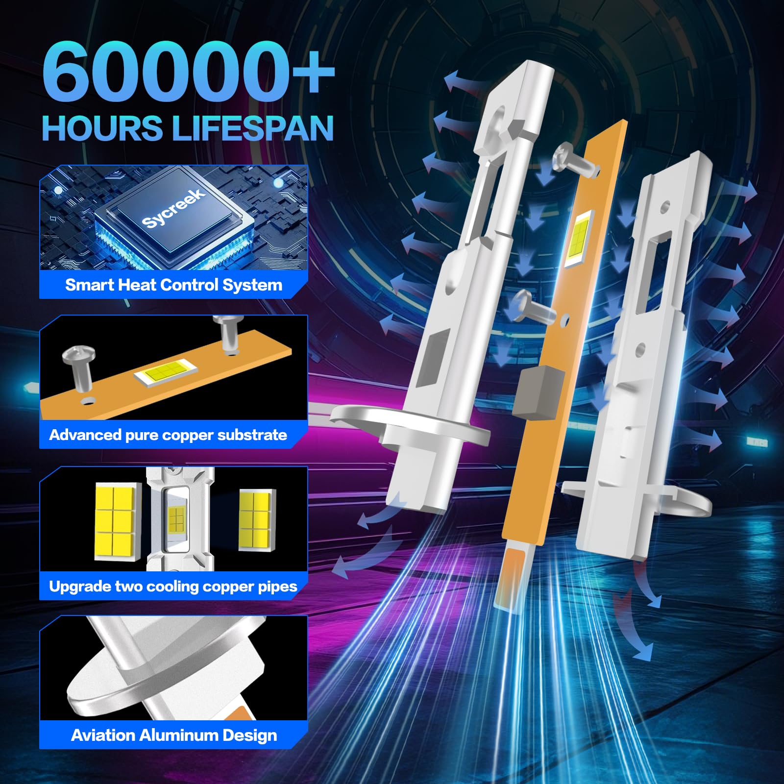 Sycreek Lampadina LED H1 Kit di Conversione, Doppio Raffreddamento in Rame & Rumore Zero, Installazione H1 LED 1:1 Facile, Compatibile con CANbus per Auto e Moto(9-24V)