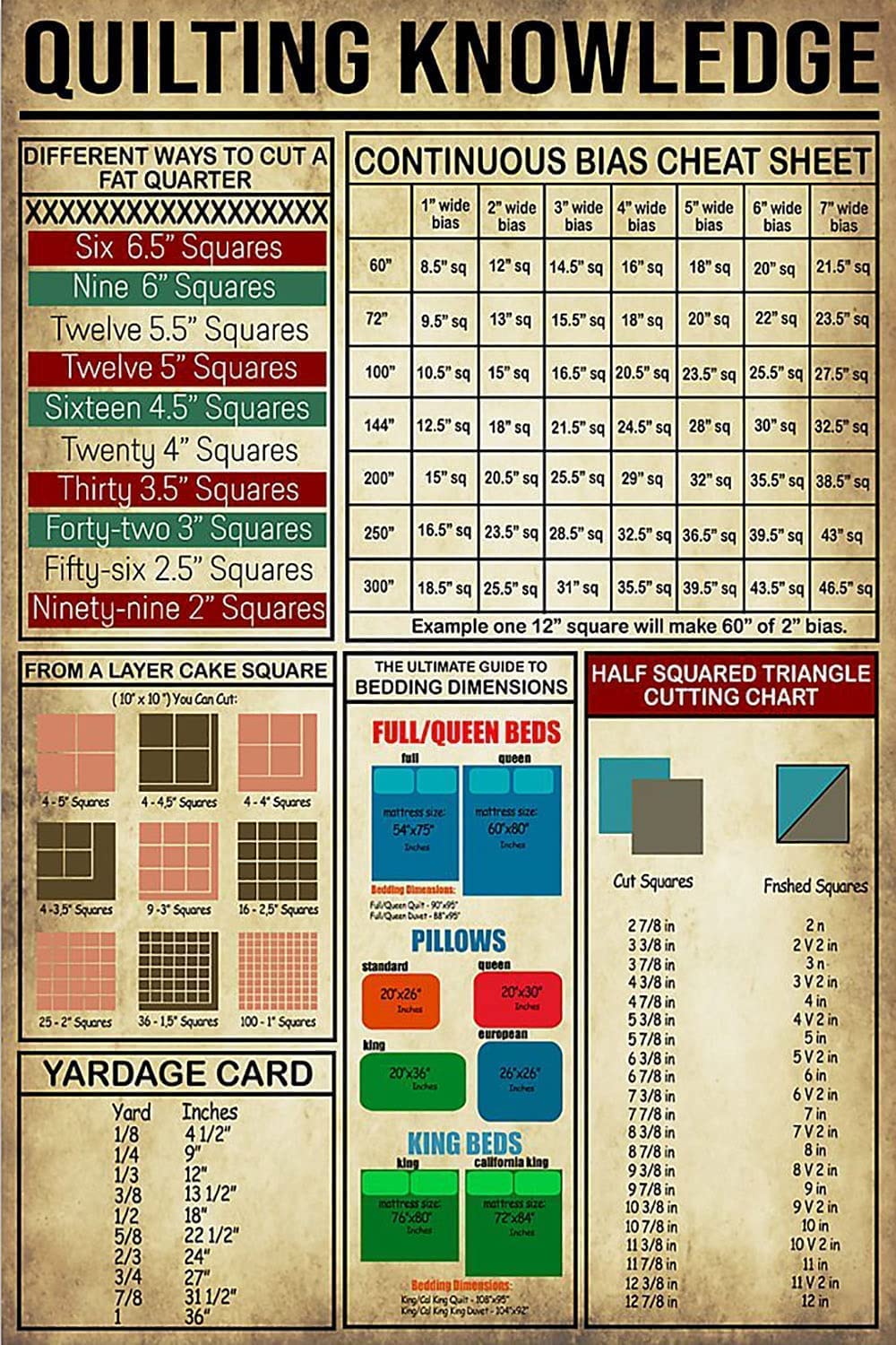 rayprint Quilting Knowledge Metal Sign Vintage Club Decor Tailor Home Tin Poster Office Room Wall Decoration Plaque 8x12 Inches