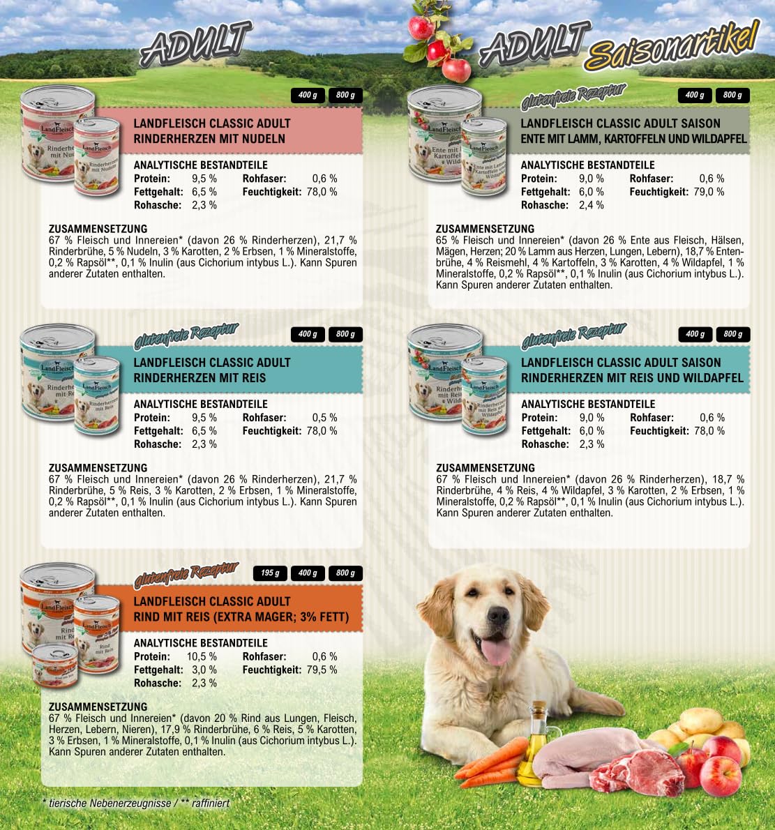 Landfleisch Classic Hundefutter 24 x 800g | Mixpaket mit garantiert 10 verschiedenen Sorten | Nassfutter für Hunde mit extra viel Fleisch und Gemüse