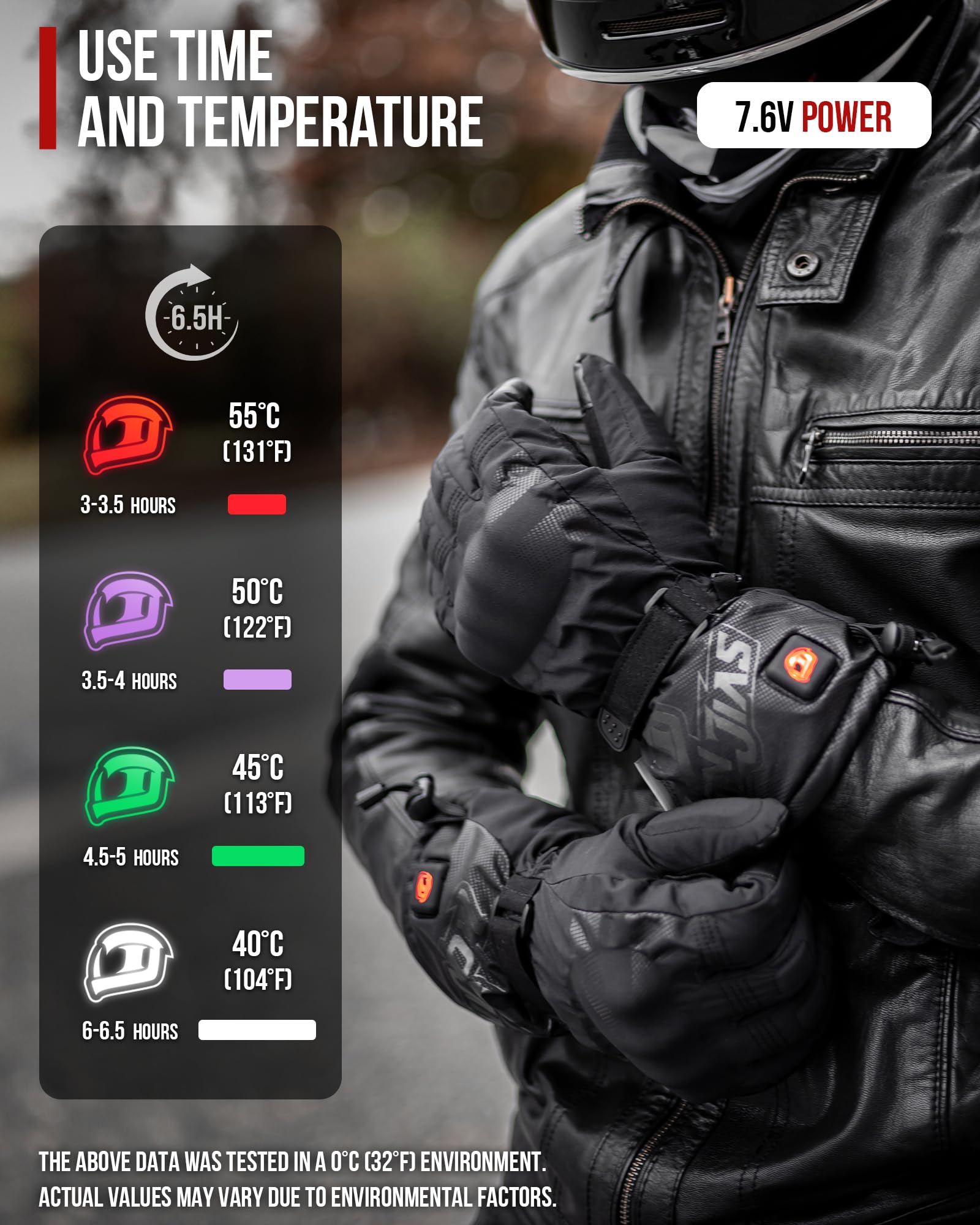 IRON JIA'S Guanti Riscaldati Moto Uomo Invernali, 2024 Nuova Porta di ricarica USB da 3000 mAh, cavo di Ricarica 2 in 1, Touchscreen Impermeabile e Antivento, Adatti per Moto Escursionismo Sci-M