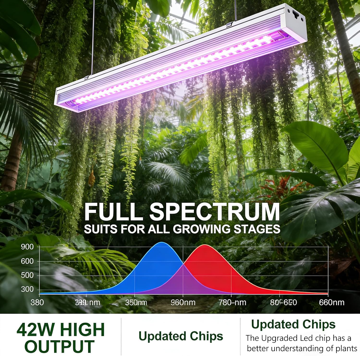 Grow Lights for Indoor Plants Full Spectrum Grow Lights for Seed Starting,4FT Plant Light for Indoor Plants,252W(6x42W 1400W Equivalent) Linkable Design,Greenhouse,Pinkish White,6 Pack