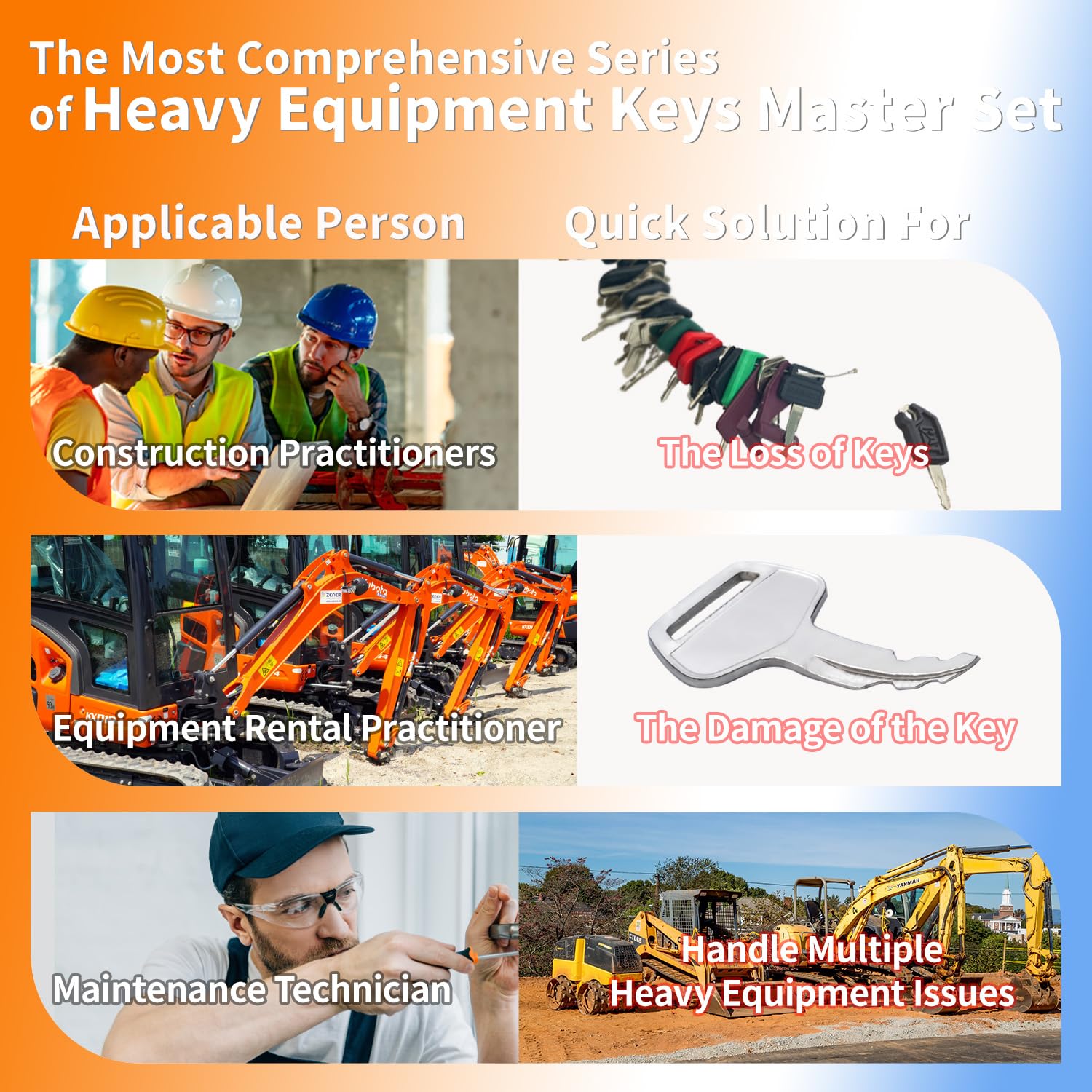 105PCS Non-Duplicate Heavy Equipment Keys Master Set, Construction Ignition Key for CAT JLG Case JD Hyster Kubota Komatsu Yanmar Terex Ford New-Holland Volvo JCB and More, LM105KS