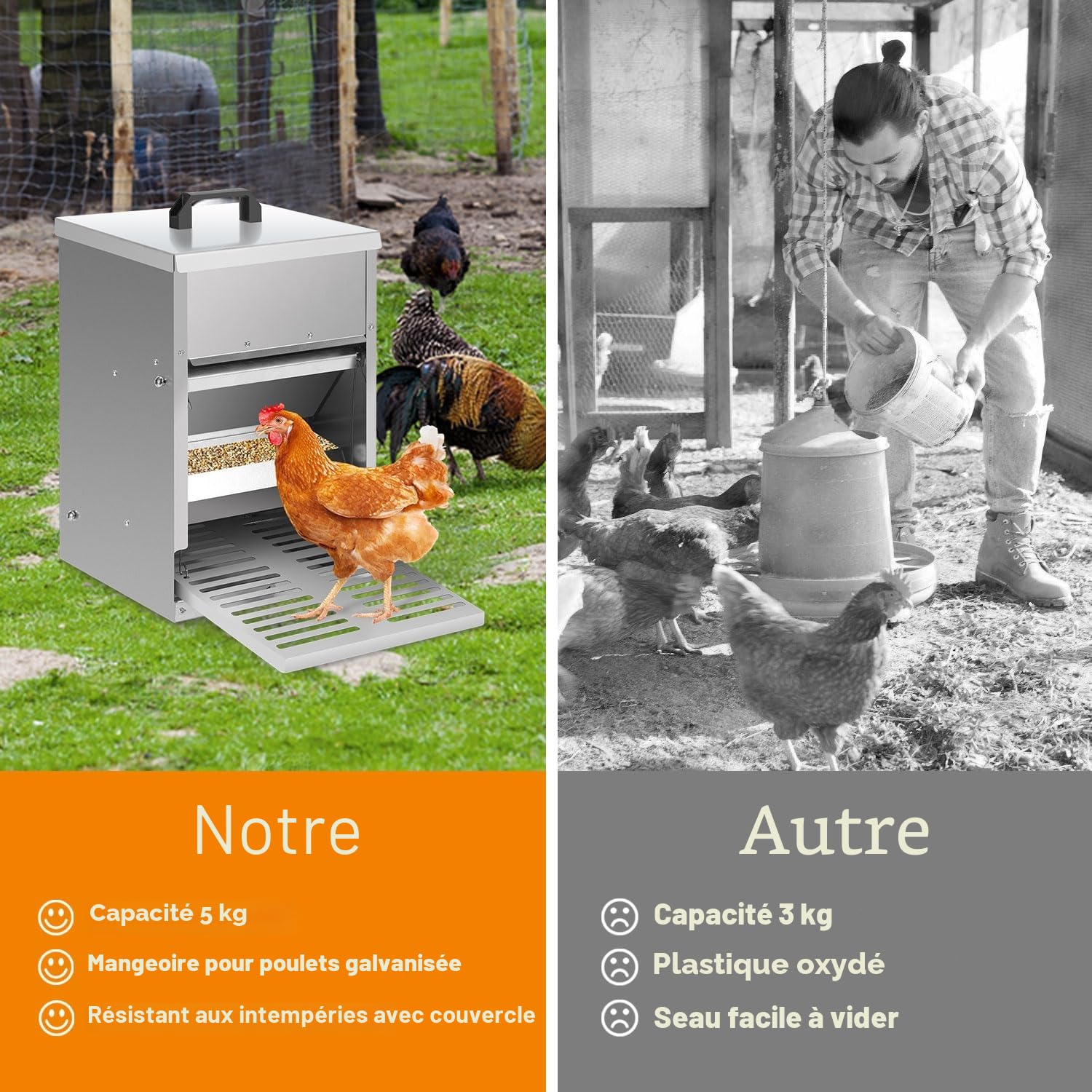 Mangeoire automatique pour poules avec marchepied, couvercle, 5 kg, galvanisé, étanche, anti-rats - Accessoire idéal