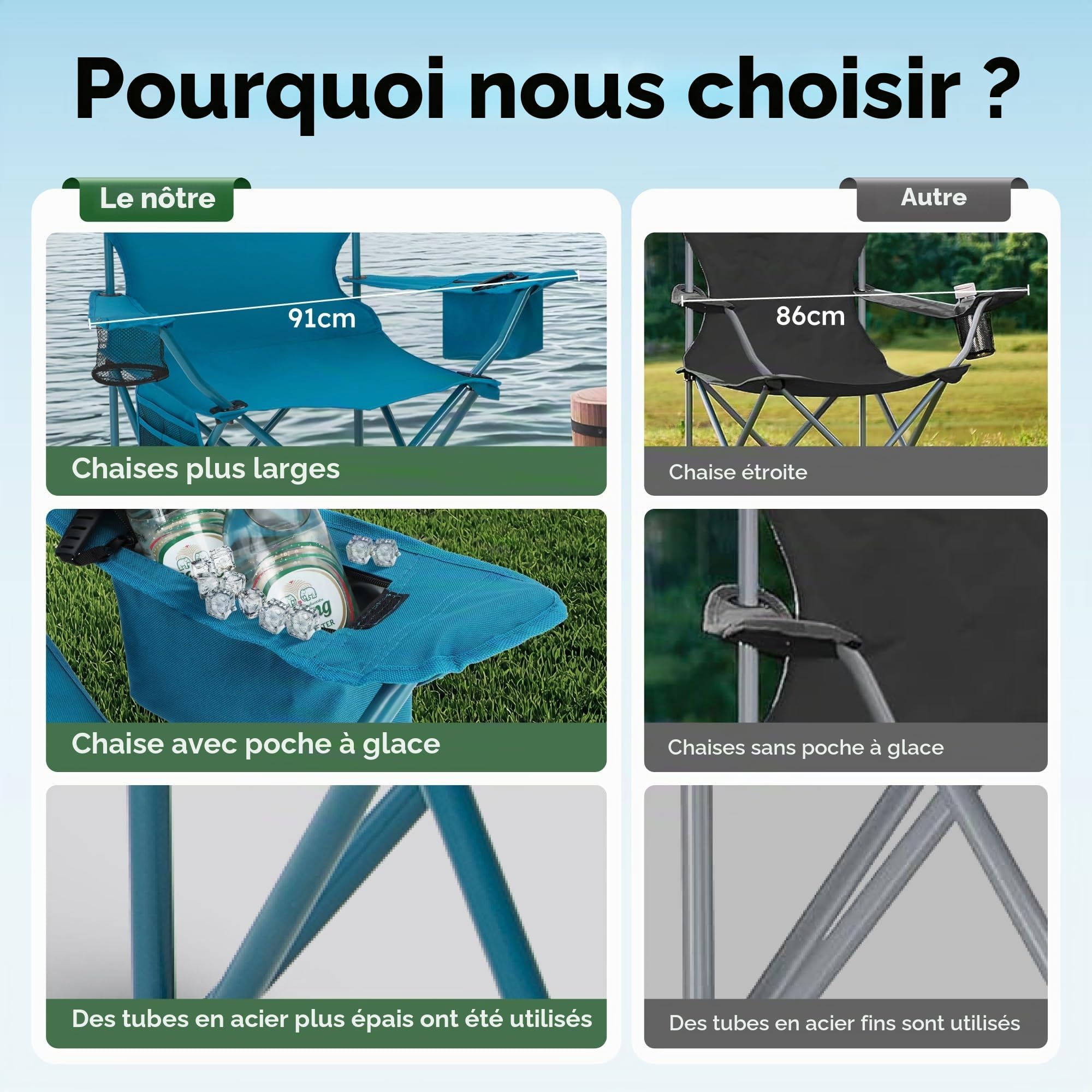 HIGH POINT SPORTS Lot de 2 Chaises de Camping Pliables Jusqu'à 102 kg Chaise Pliante Exterieur Fauteuil Camping Interieur avec Porte-Gobelets et Accoudoirs (2pcs Bleu)