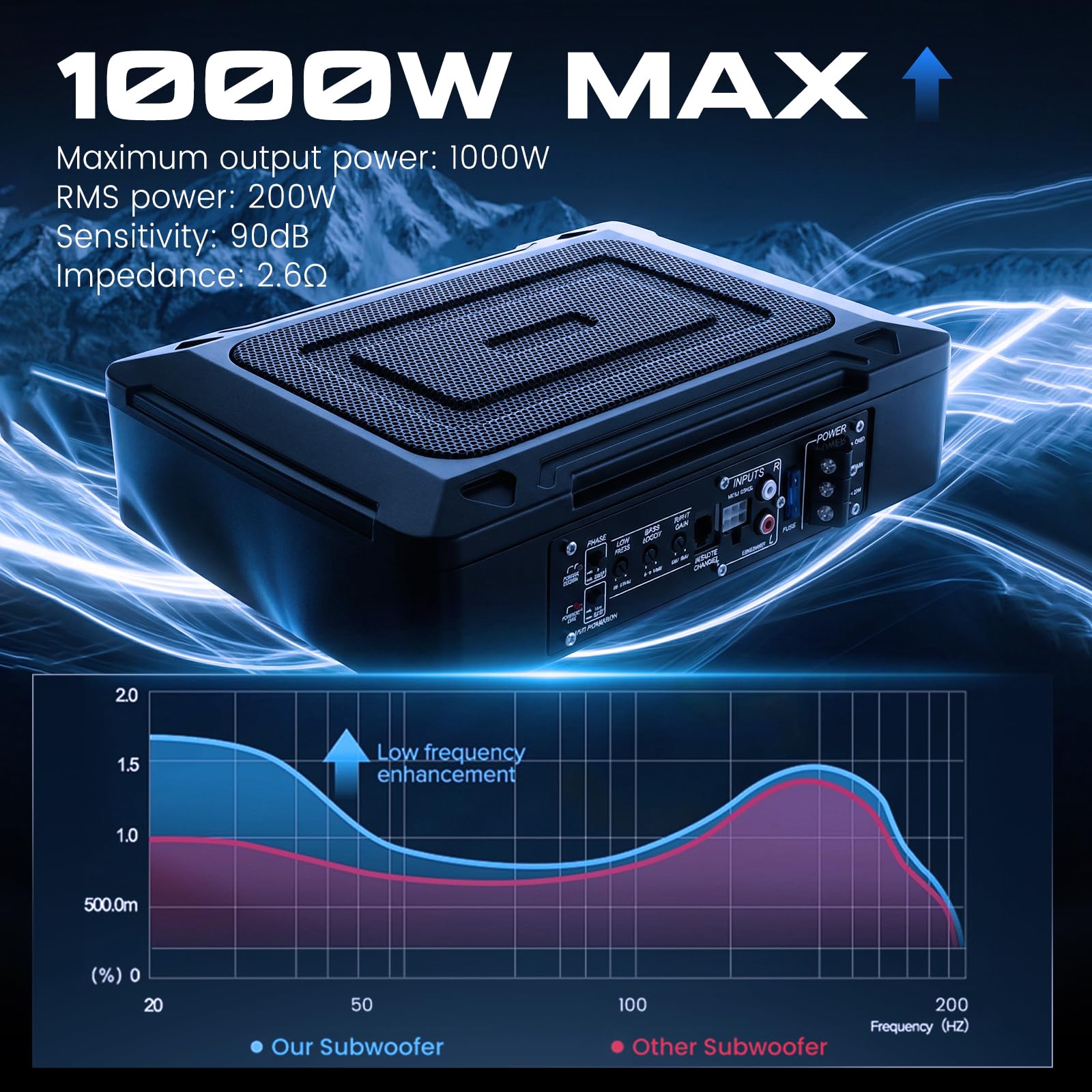 Hodozzy Subwoofer Activo Coche Ultradelgado, Subwoofer Autoamplificado Coche de 8 x 12 Pulgadas 1000W, 12V Subwoofer para Debajo del Asiento para Automóvil, Altavoz Compacto para Co-che Amplificador