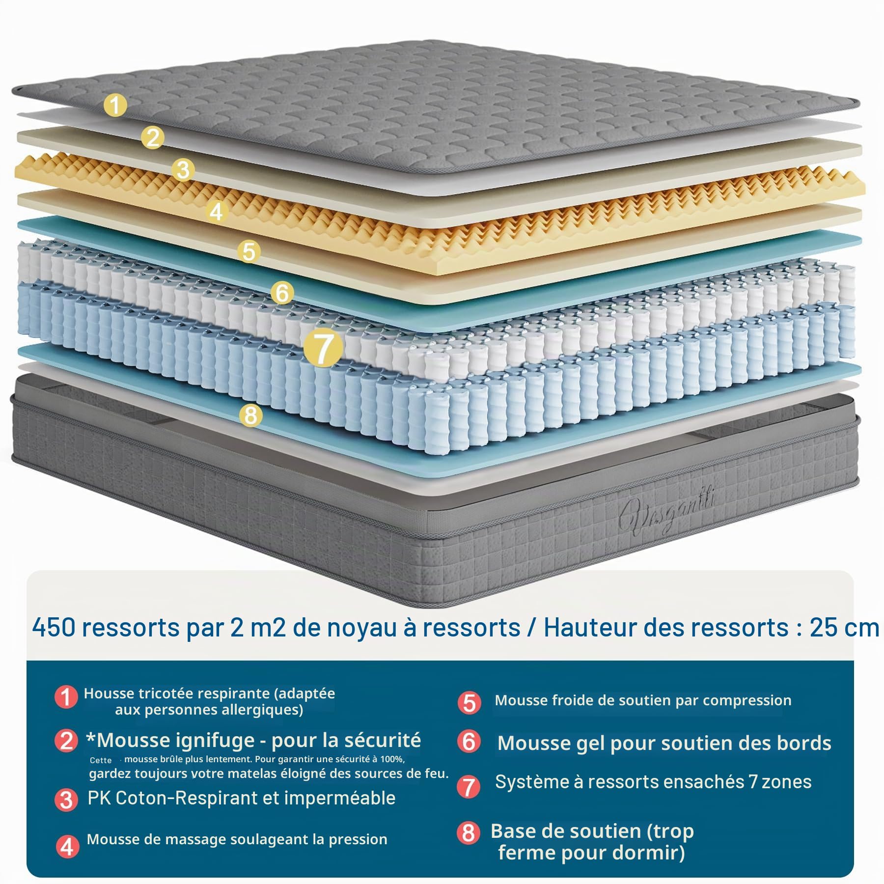 Vesgantti Matelas Hybride 80 x 200 cm - H3-7 Zones - Décompression - Matelas orthopédique à Ressorts ensachés - Certifié Oeko-Tex - Respirant (30 cm Tight Top, Gris)