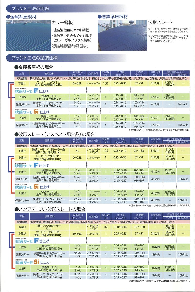 Amazon | 水谷ペイント 快適サーモプライマー 15kgセット | プライマー