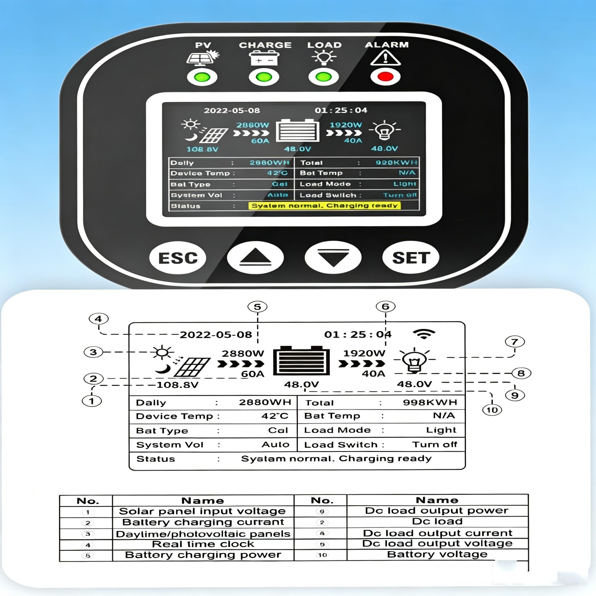 Kontroler ładowania MPPT Boost Solar do instalacji solarnych i wiatrowych, hybrydowy kontroler z automatycznym wykrywaniem 12 V/24 V/36 V/48 V/60 V/72 V/84 V/96 V 80A