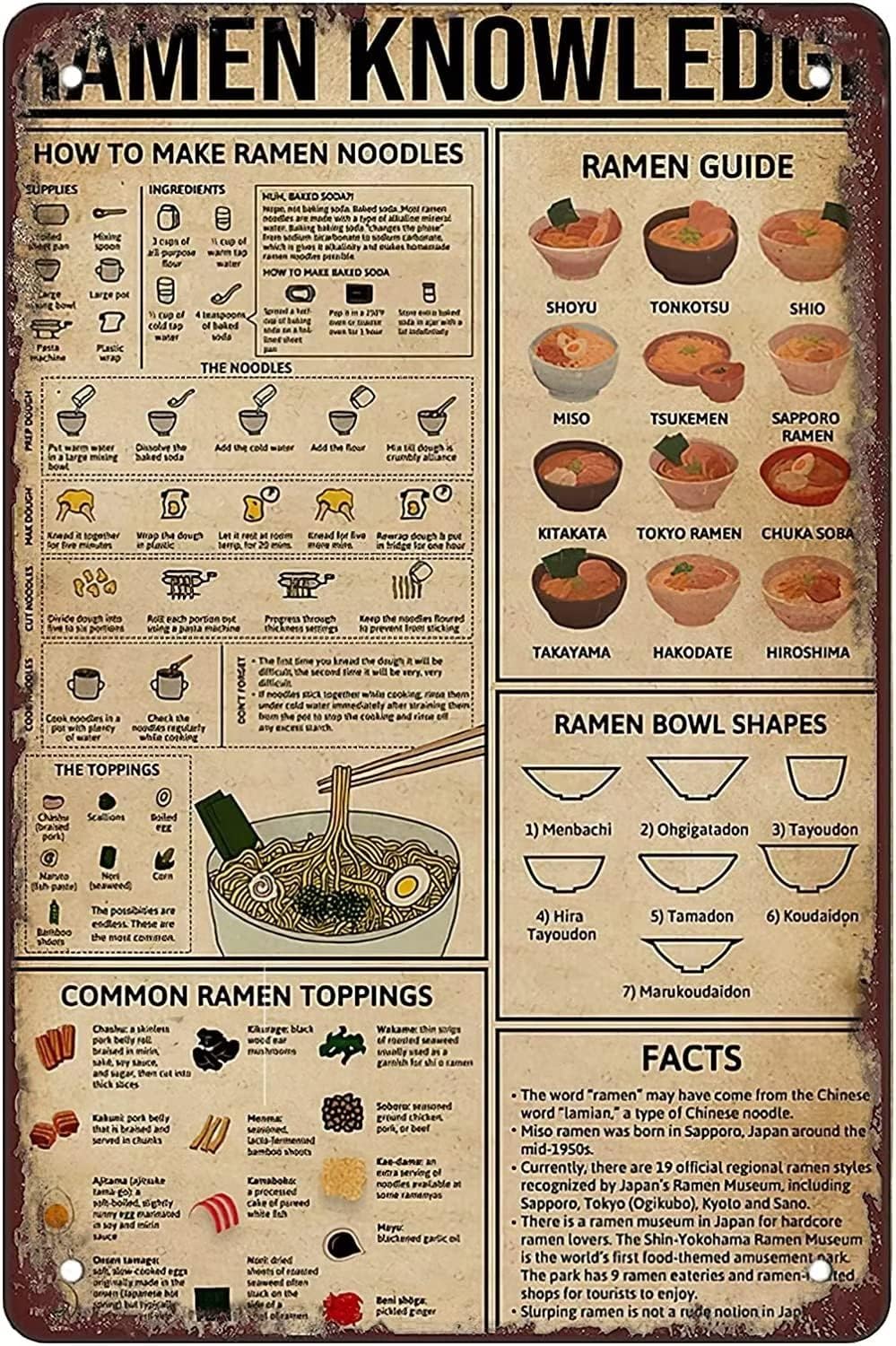 Ramen Knowledge Metal Tin Sign Howto Make Ramen Noodles Ramen Bowl Shapes Ramen