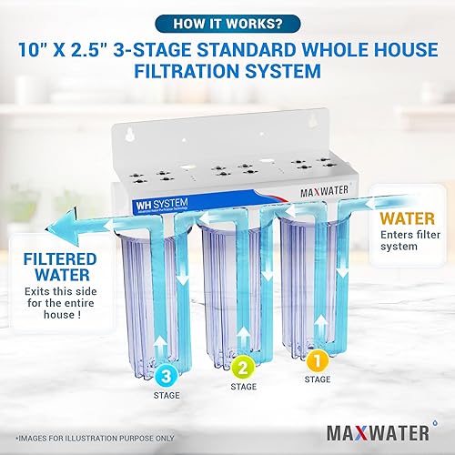 Miniatura 4 de Max Water Sistema de filtro de agua para toda la casa, juego de filtros de agua adicionales, sistema de filtración de agua de 3 etapas con