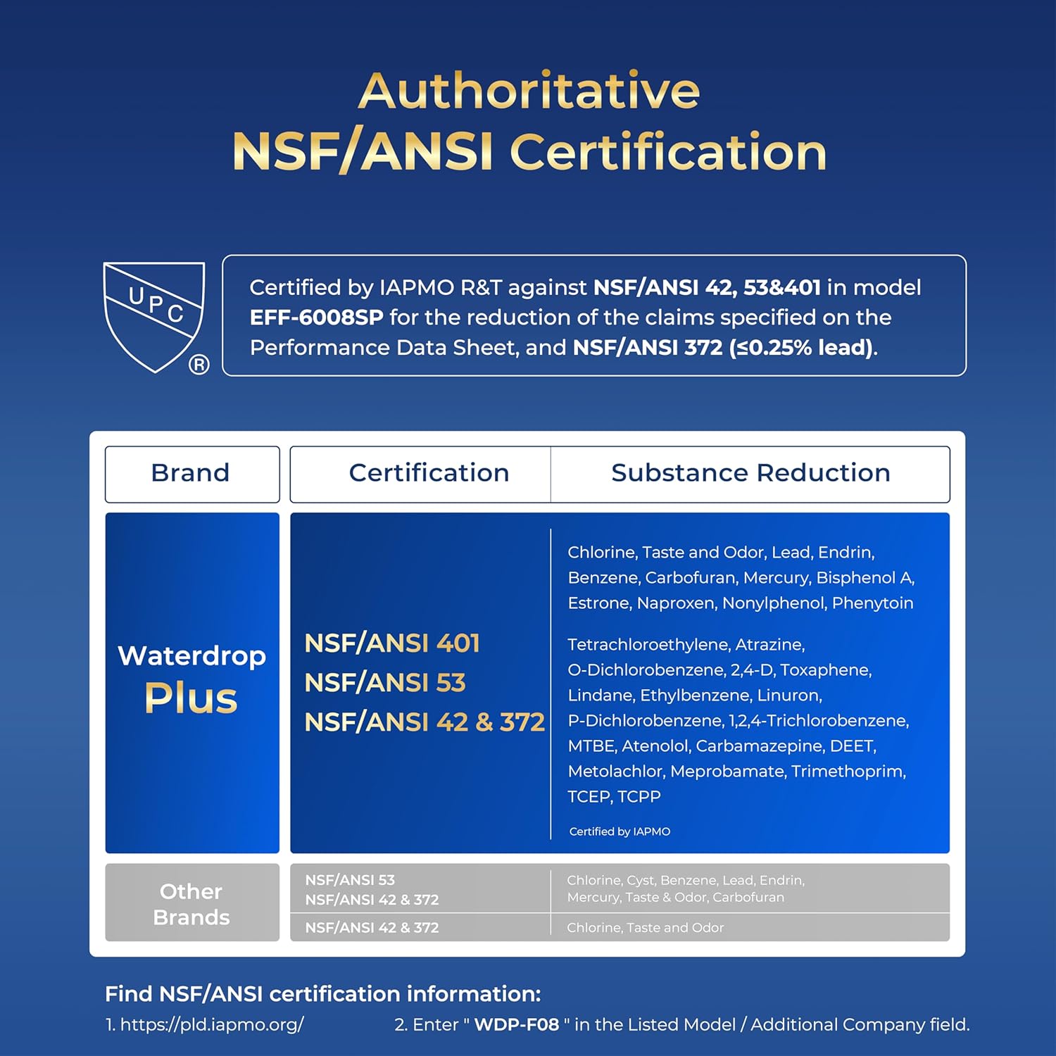 Waterdrop Plus EDR3RXD1 Replacement for Everydrop® Filter 3, 4396841, 4396710, Kenmore® 46-9083, 46-9030, WDP-F08, NSF/ANSI 401&53 Refrigerator Water Filter, 3 Filters