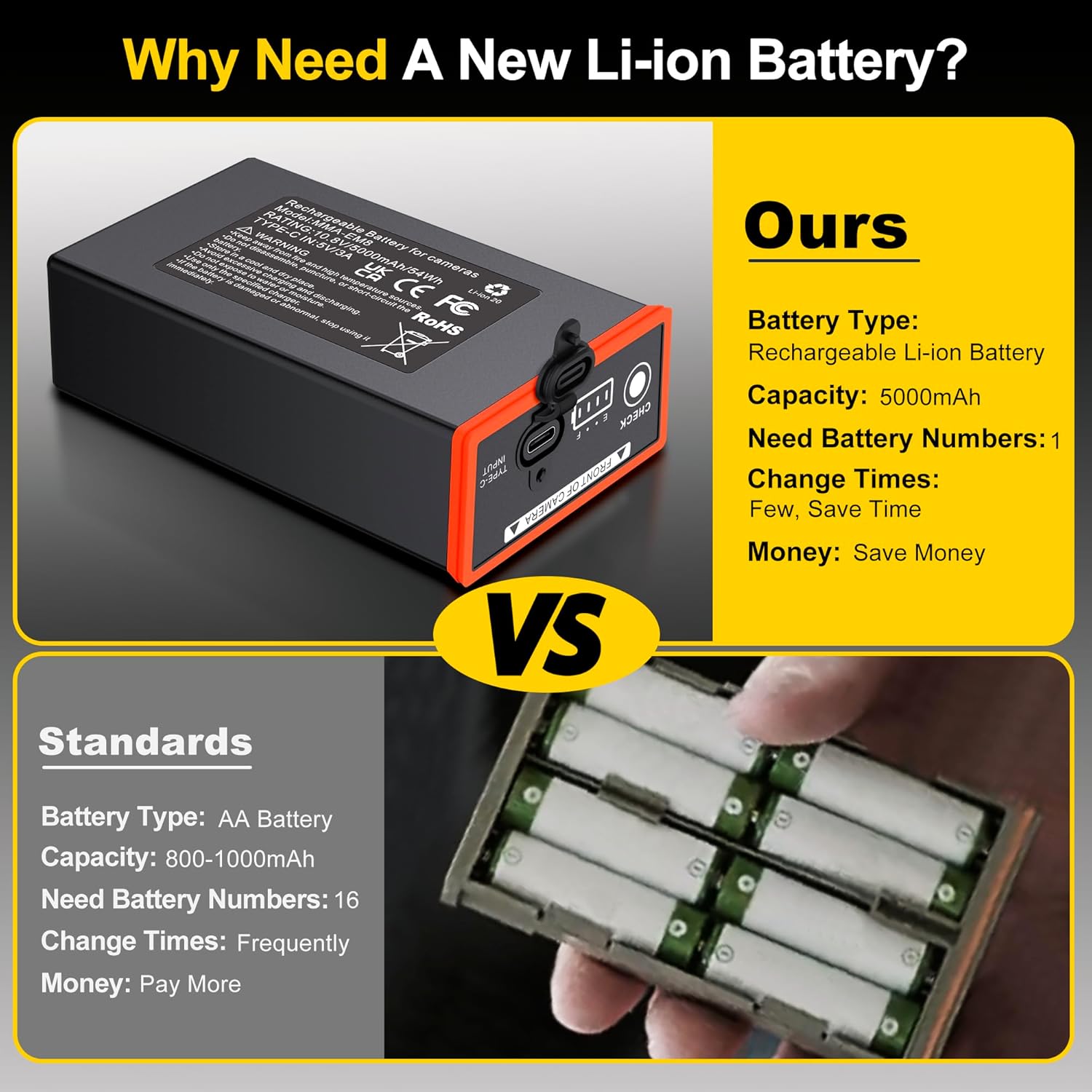 Replacement Battery for Moultrie EdgeCellular Trail Camera, 4 Pack 5000mAh EM8 Battery Compatible withAlso Fit Edge PRO, Edge 2, Edge 2 PRO, NOMemory Effect