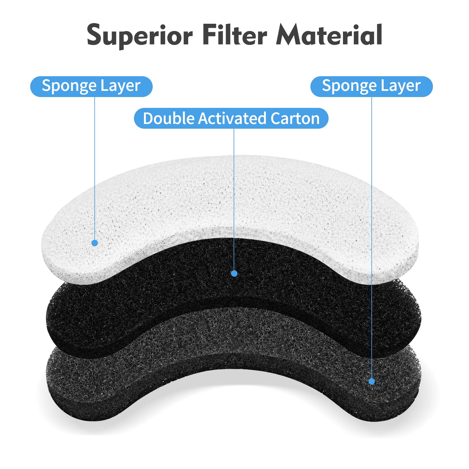 Filtros de fuente de agua para gatos, paquete de 8 filtros de repuesto para fuente de agua transparente para gatos, dispensador de agua para perros