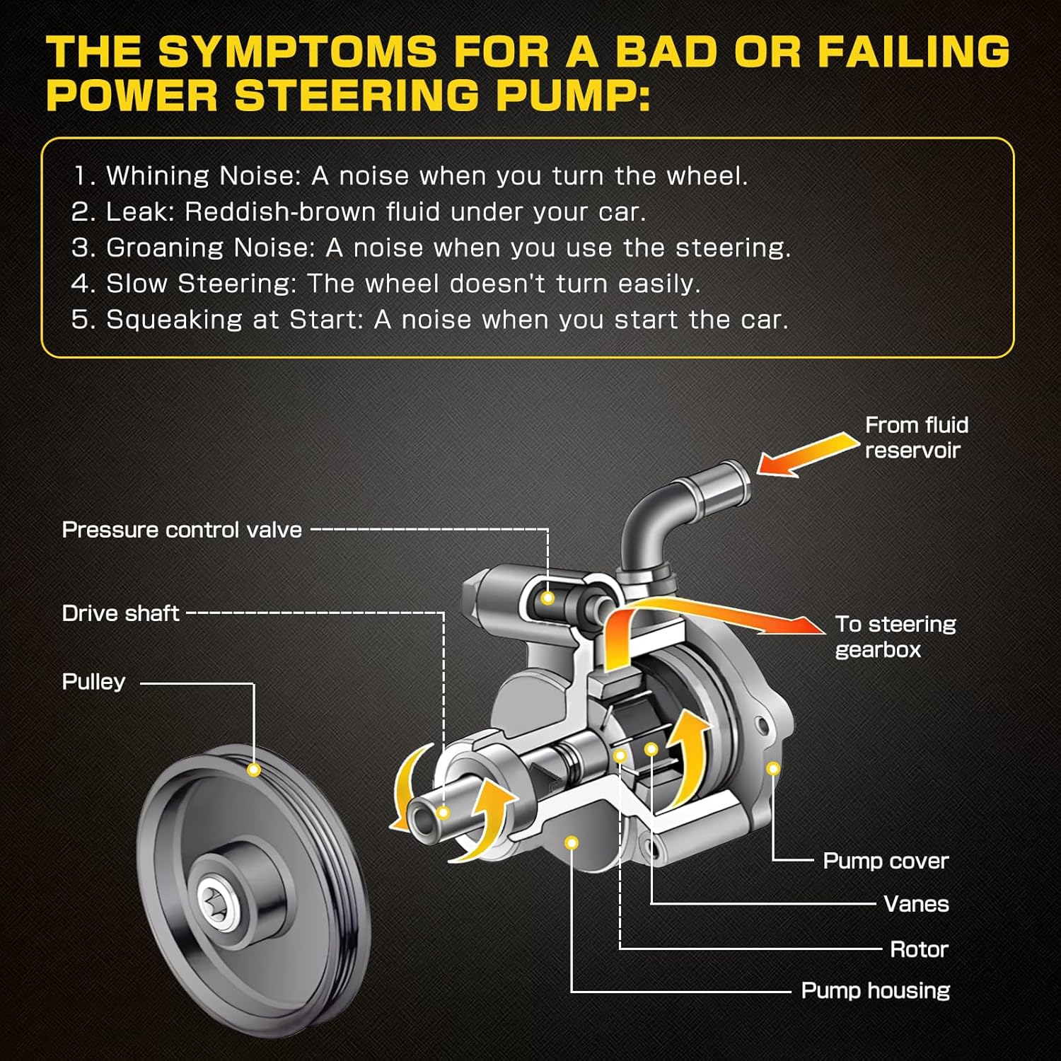 Power Steering Pump with Pulley Compatible with Toyota Tundra 2005-2016 Sienna 2007-2010 4Runner 2003-2009 FJ Cruiser 2007-2009 3.5L-5.7L Gas/Flex Engines Replaces #555627 4431008020 443100C090