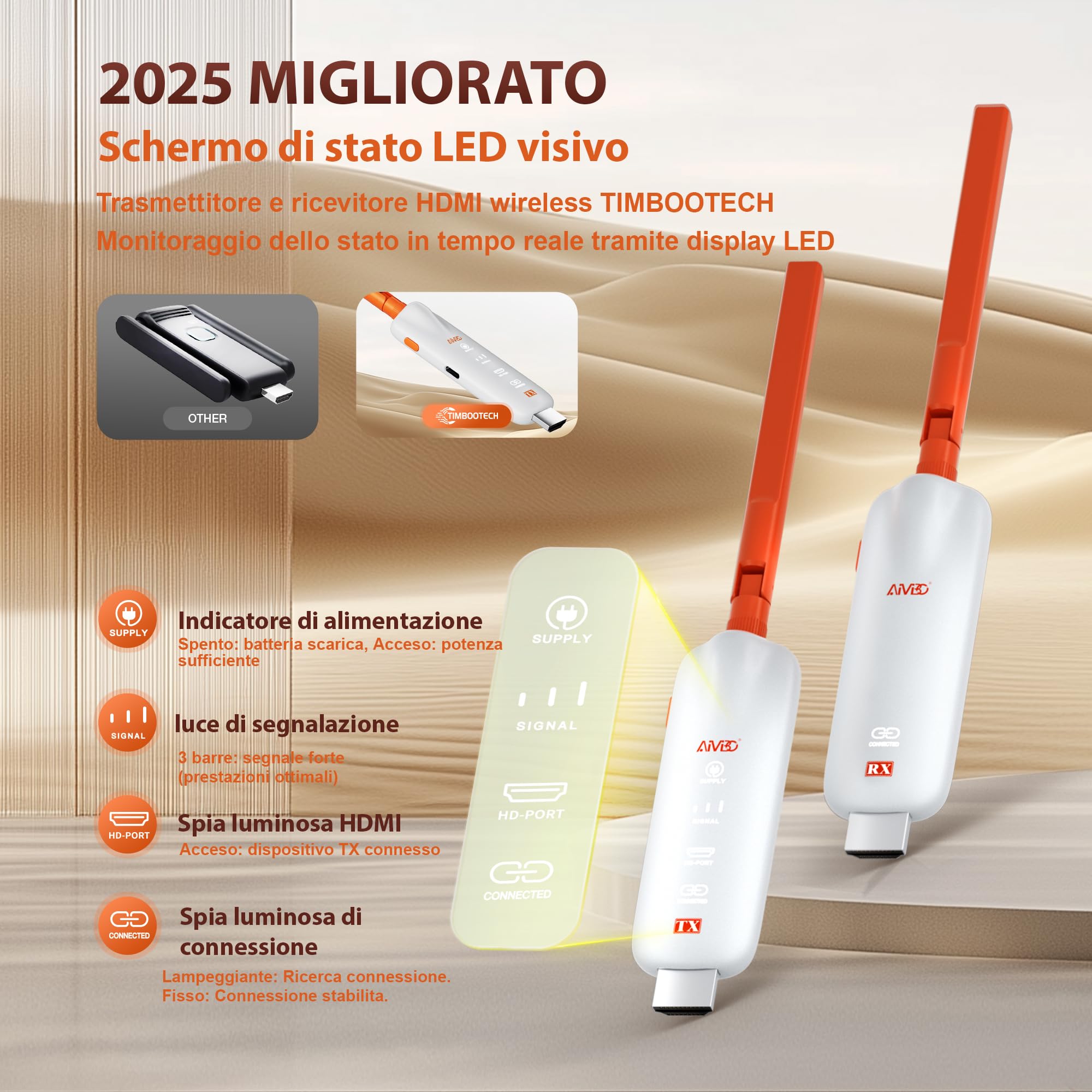 HDMI wireless, fino a 6 RX, 2025 Trasmettitore e Ricevitore HDMI Wireless 5G con Display LED, Plug and Play, 1080P a 60 Hz, 165ft/50m, per laptop/TV box/DSLR su TV/monitor/proiettore/telefono/tablet