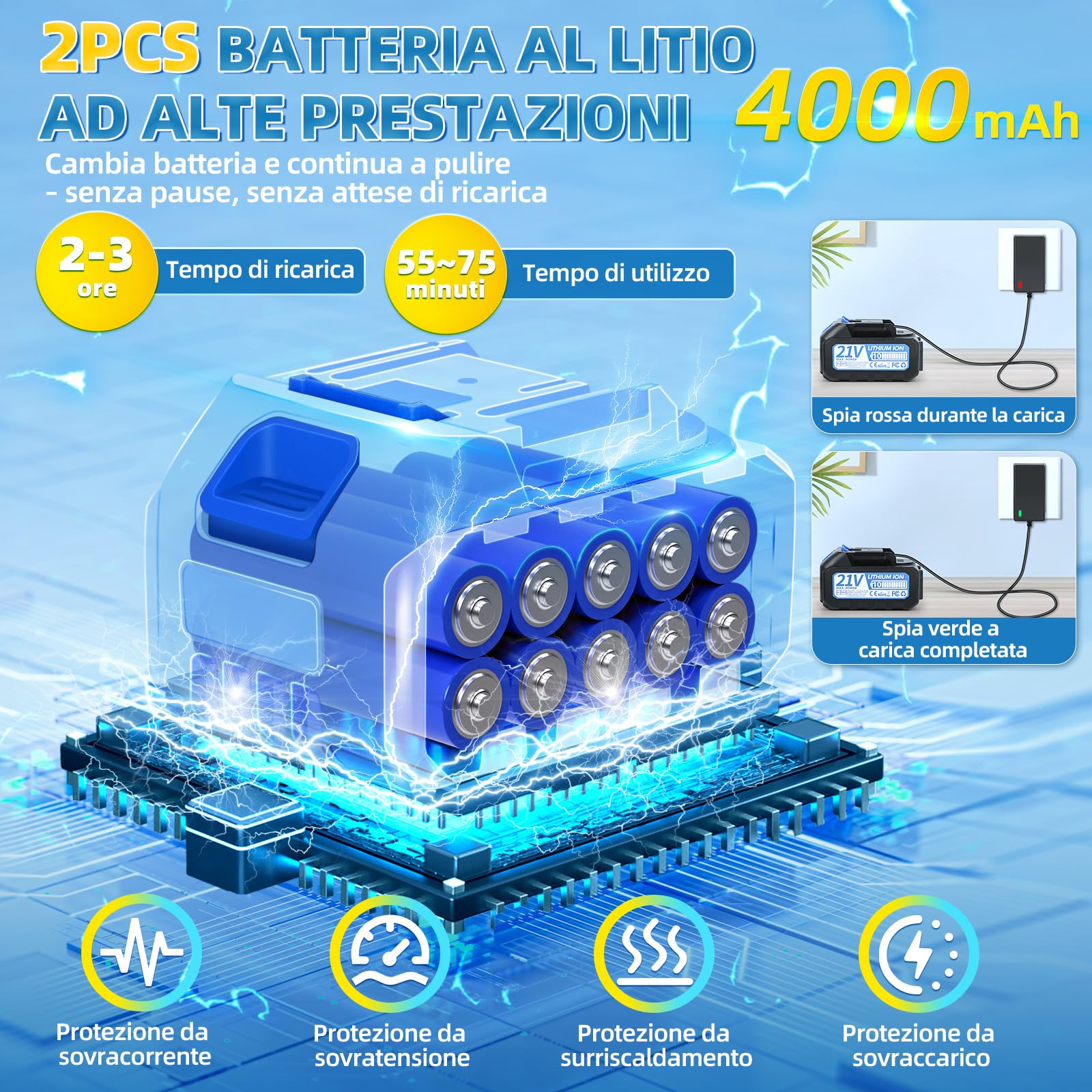 BULLA Pulitore ad Alta Pressione Hydro Blast Pulitore Ad Alta Pressione Mobile Con 2 Batterie Per Balcone E Lavaggio Auto Con Ugello Multifunzionale 6 In 1