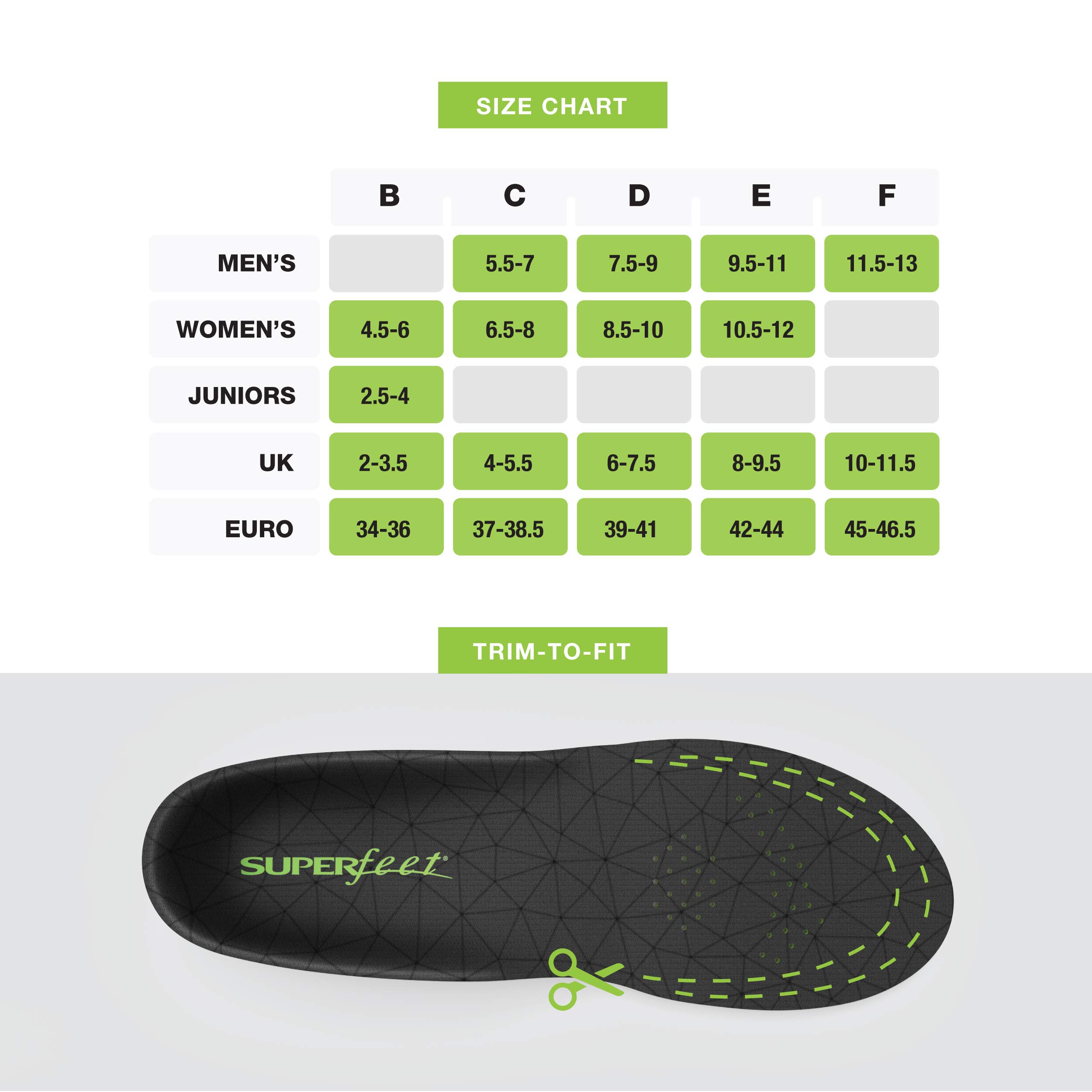 Superfeet FLEXmax - Comfort Foam Cushion Insoles - Unisex - Emerald - 9.5-11 Men / 10.5-12 Women