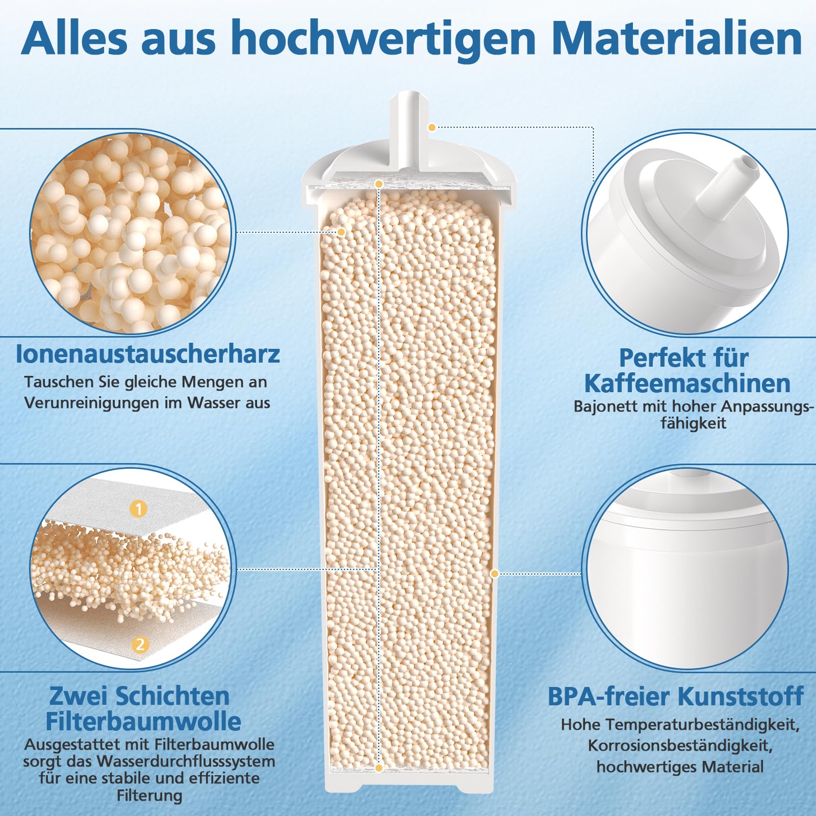 4x Wasserfilter Für LELIT Kaffeemaschinen - Harzfilter Für Besseren Kaffeegeschmack