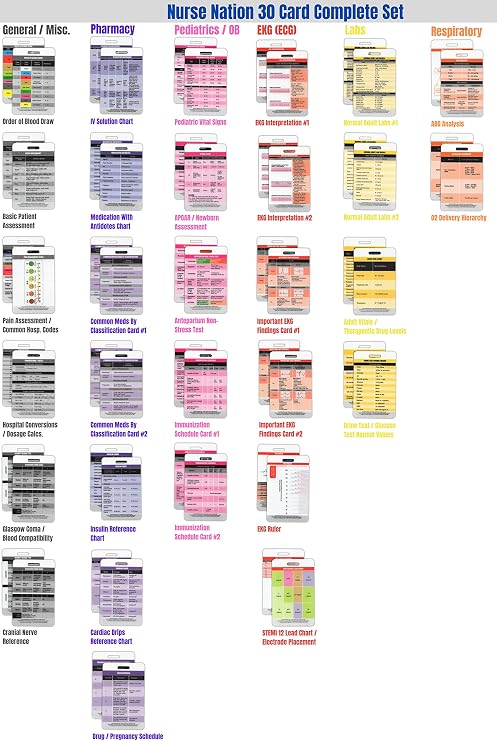 Nurse Nation 30 Vertical Nursing Badge Reference Cards - Lab Values, EKG, Vitals, and More! (Bonus Cheat Sheets) Excellent Gift for Nurses, Nursing Students, and Other Med. Workers!