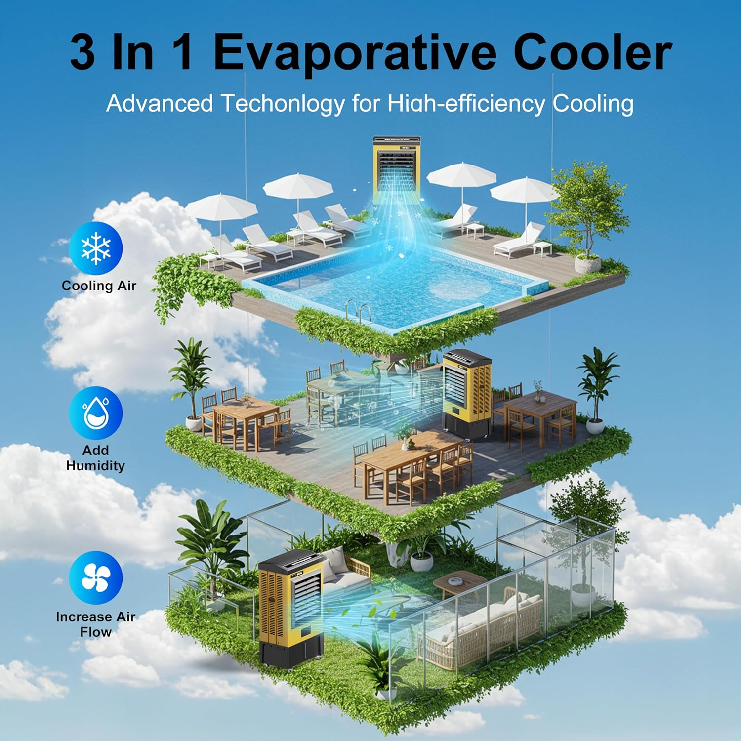 Diagram illustrating 3-in-1 functionality of the evaporative cooler: cooling air, adding humidity, and increasing airflow.