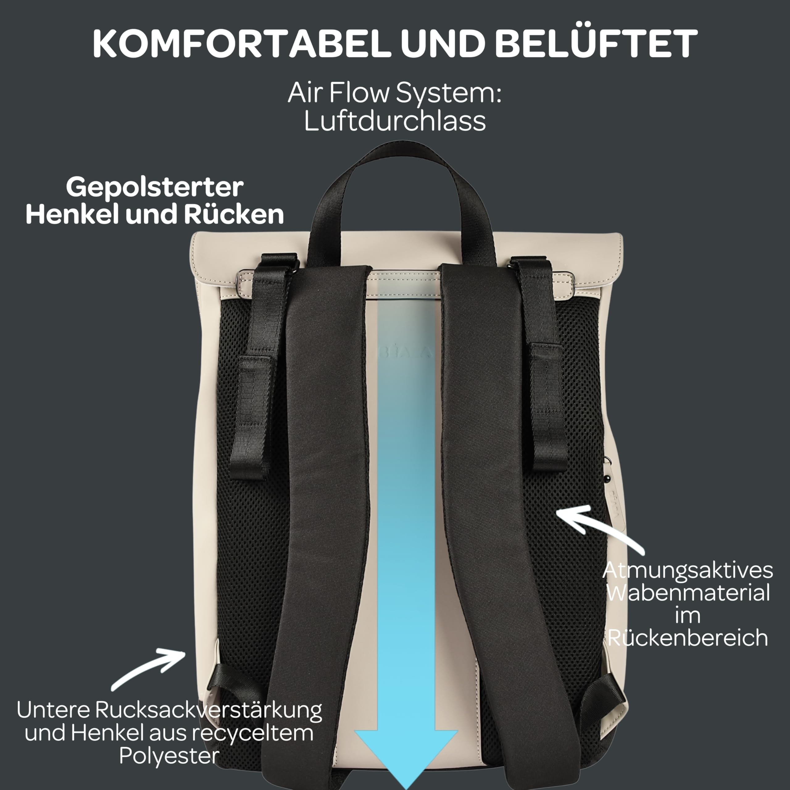 Béaba, Wickeltasche, Rucksack, Wasserdicht