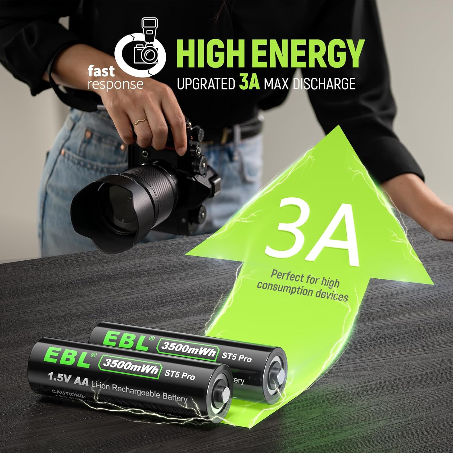 EBL Rechargeable Lithium AA Batteries with USB-C Fast Charger, 8-Pack 1.5V Lithium Battery AA 3500mWh for Blink Camera,Video Doorbell