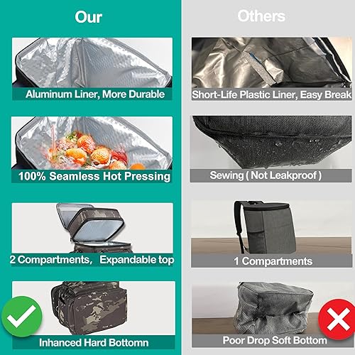 Miniatura 6 de Mochila enfriadora expandible, mochila térmica suave con aislamiento térmico de doble cubierta, mochila impermeable para hombres y adultos, camping,