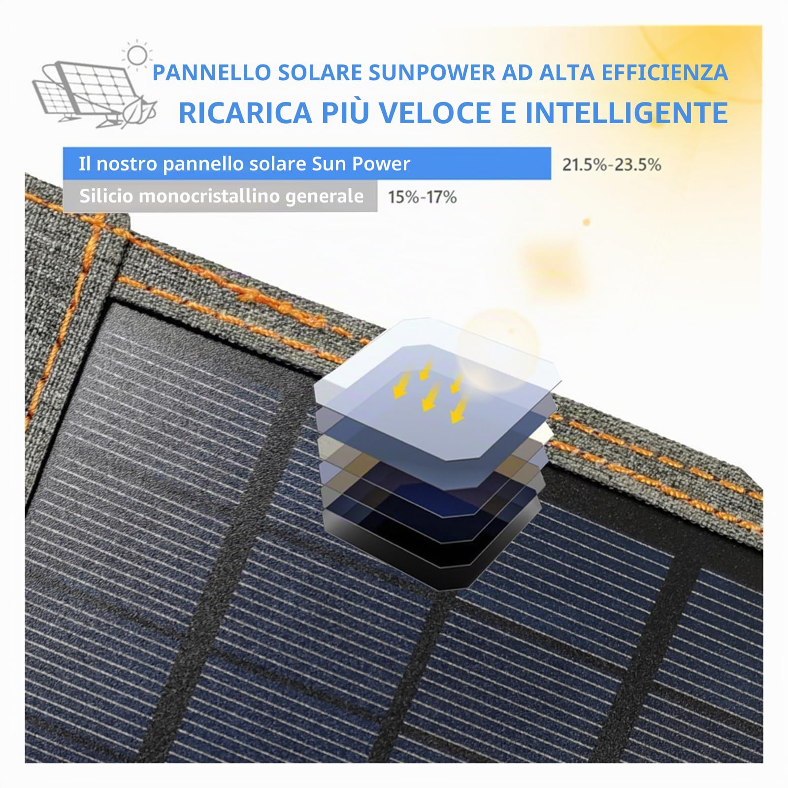 150W pannello solare pieghevole borsa esterna impermeabile a carica rapida for telefono cellulare Power Bank campeggio escursionismo 3/4 volte Uscita Ideale(80W 5V 750X130mm)