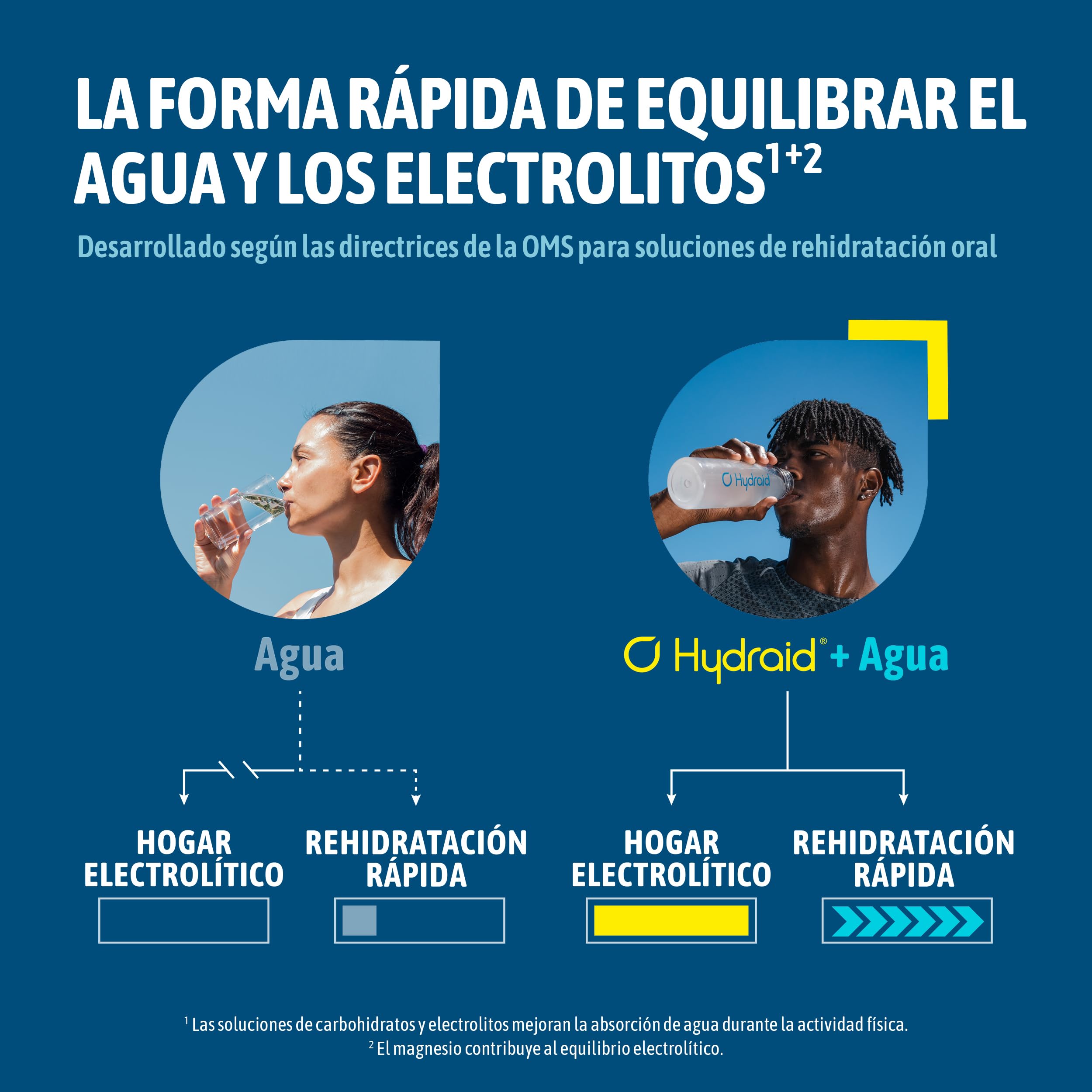 Electrolitos en polvo Hydraid® LIMÓN (1118 mg) – 25 sobres – bebida deportiva para hidratación rápida – calidad alemana