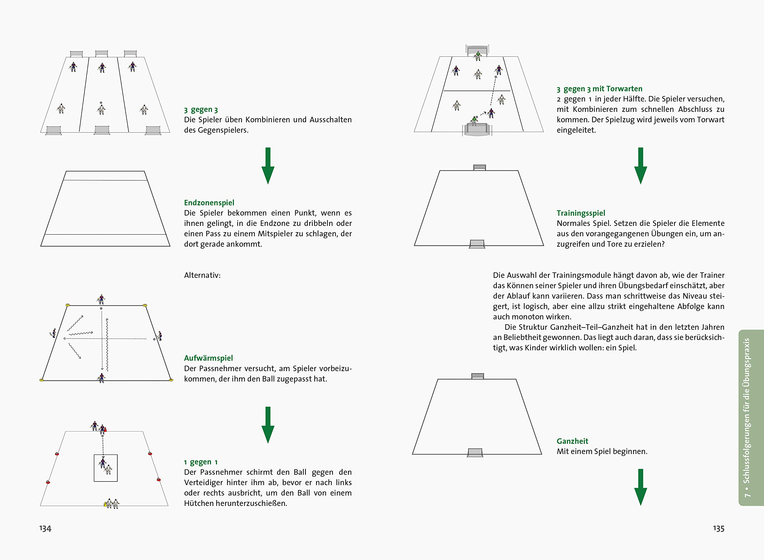 Fußball Skills entwickeln. 3 gegen 3, Ballkontrolle, Dribbling und Passspiel üben – über 90 Übungen: 3 gegen 3. Innovativ Fussball trainieren mit ... Passspiel üben, Spielintelligenz verbessern.