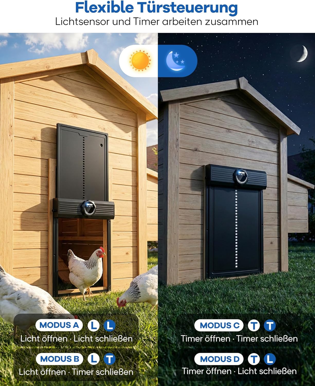Image illustrating the four flexible door control modes: Light Open/Light Close, Light Open/Timer Close, Timer Open/Timer Close, and Timer Open/Light Close.